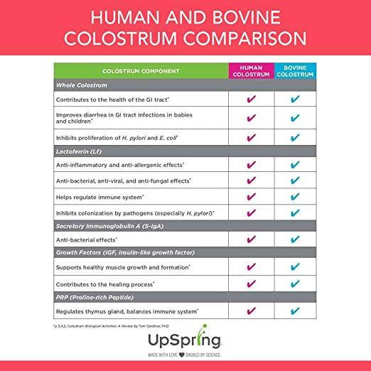 UpSpring Probiotic + Colostrum (Powder for Babies + Kids) 30 Packets (0.74 oz / 21g)