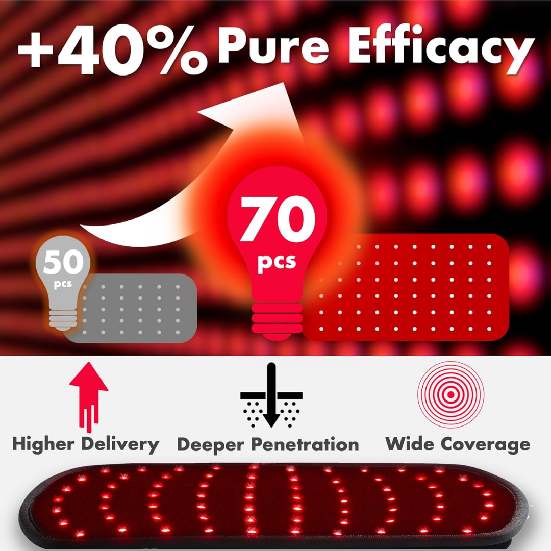 Allolo Red & Infrared Light Therapy Pad, 70 LEDs