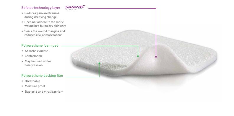 Mepilex 4" x 4" (10 x 10cm) Soft Silicone Absorbent Foam 1 Dressing