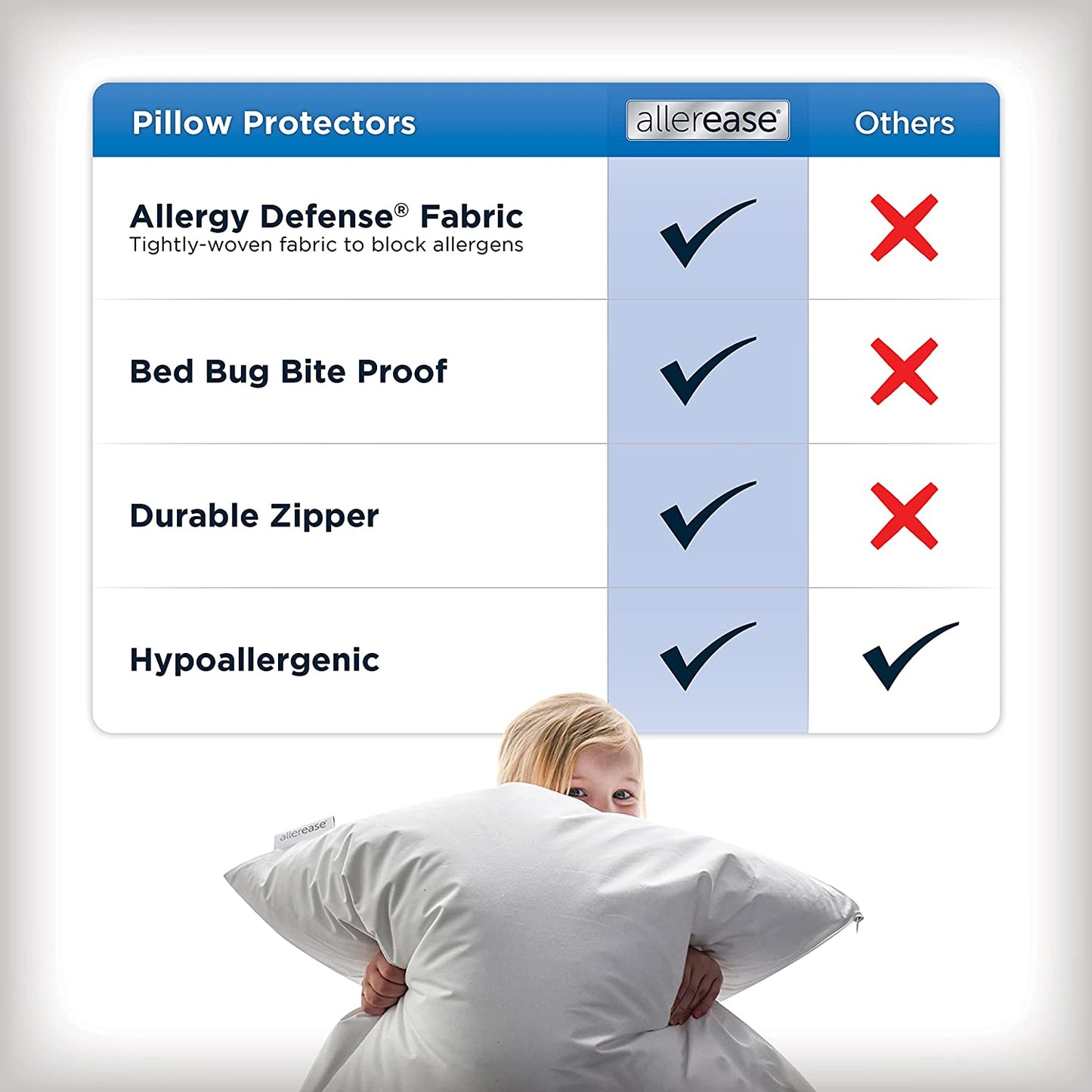Allerease Zippered Pillow Protector King Size 20" x 36"