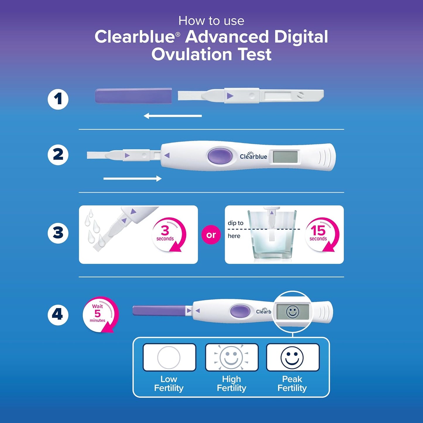 Clearblue Advanced Digital Ovulation Test Kit, 30 Ovulation Tests+2 Pregnancy Tests