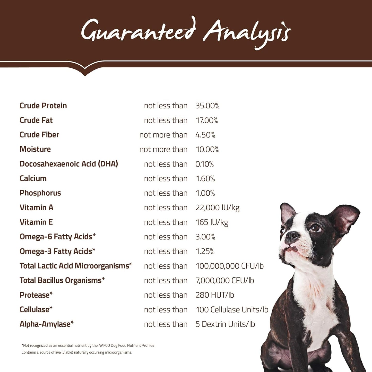 Holistic Select Dry Dog Food For Small & Mini Breed Puppies 1.81kg (4 lbs)