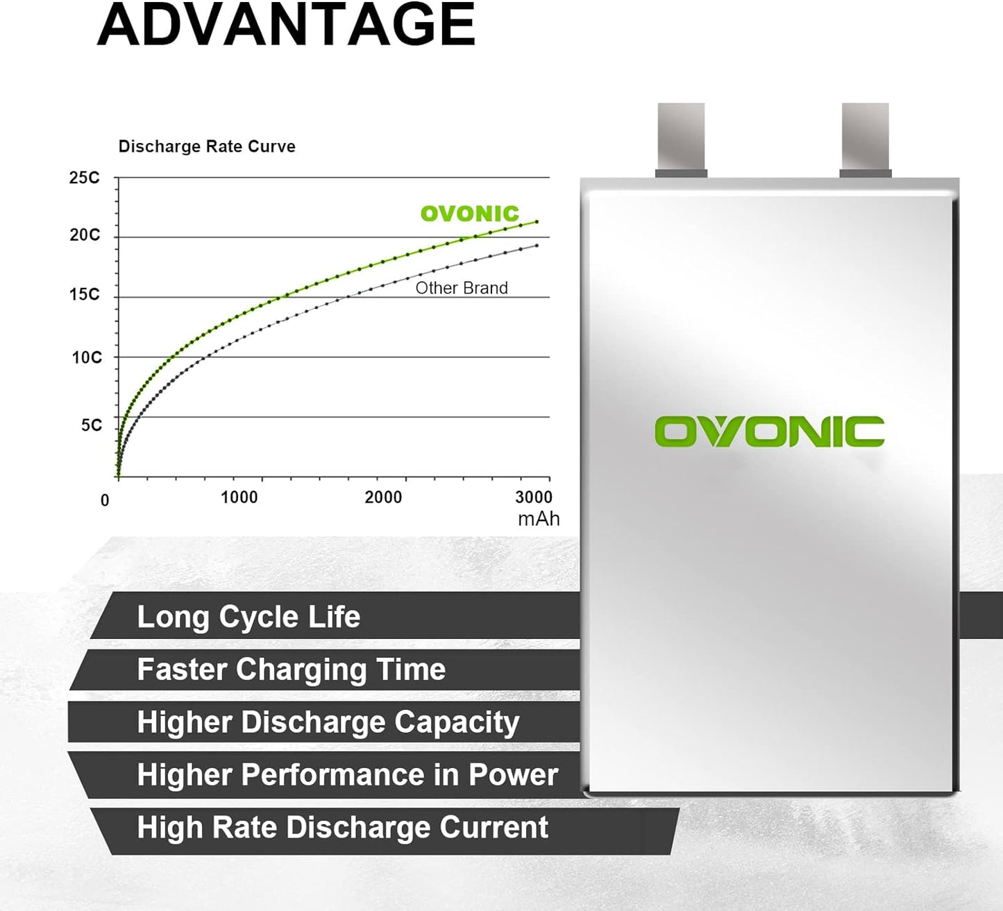 Ovonic Air Li-Po High Discharge Battery 3S1P, 11.1V, 24.42WH, 2200 mAh
