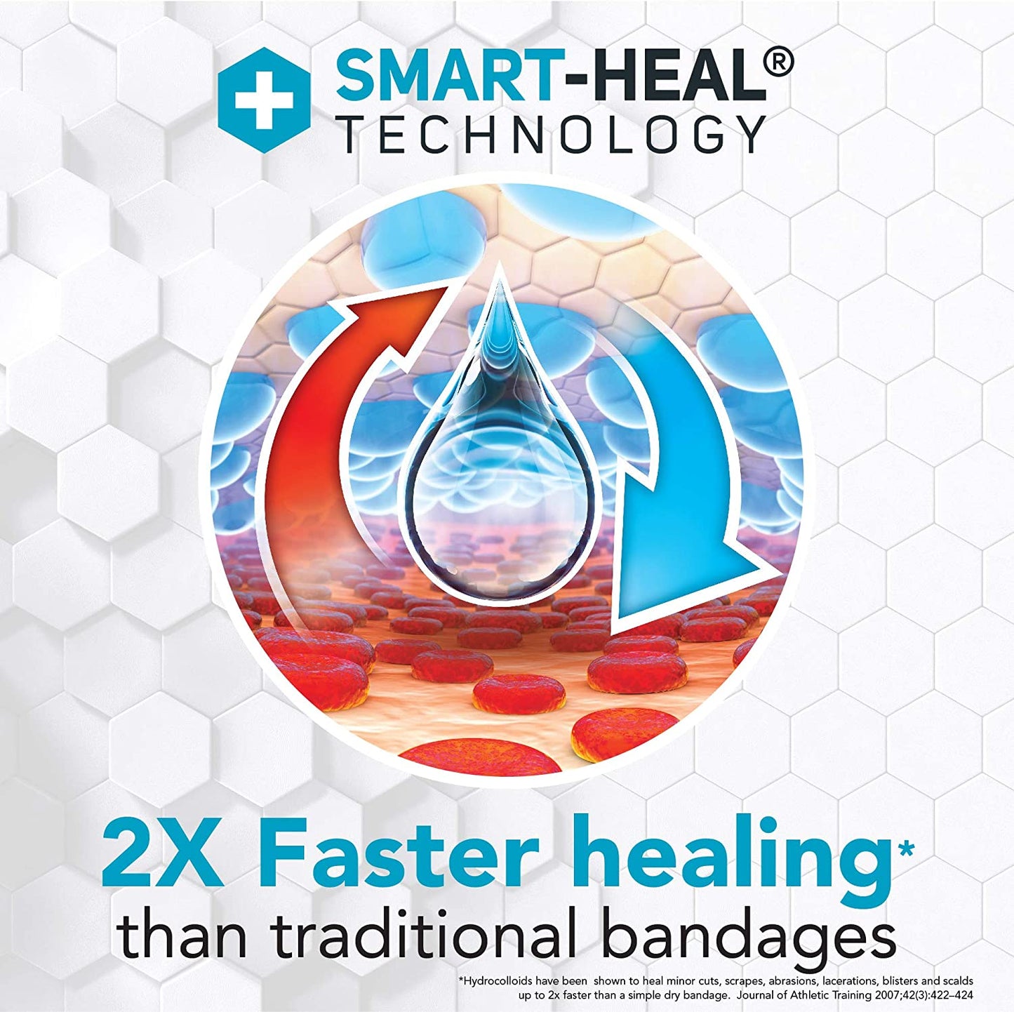All Health Advanced Fast Healing Gel Bandages Faster Healing 8 Bandages 19mm x 73mm
