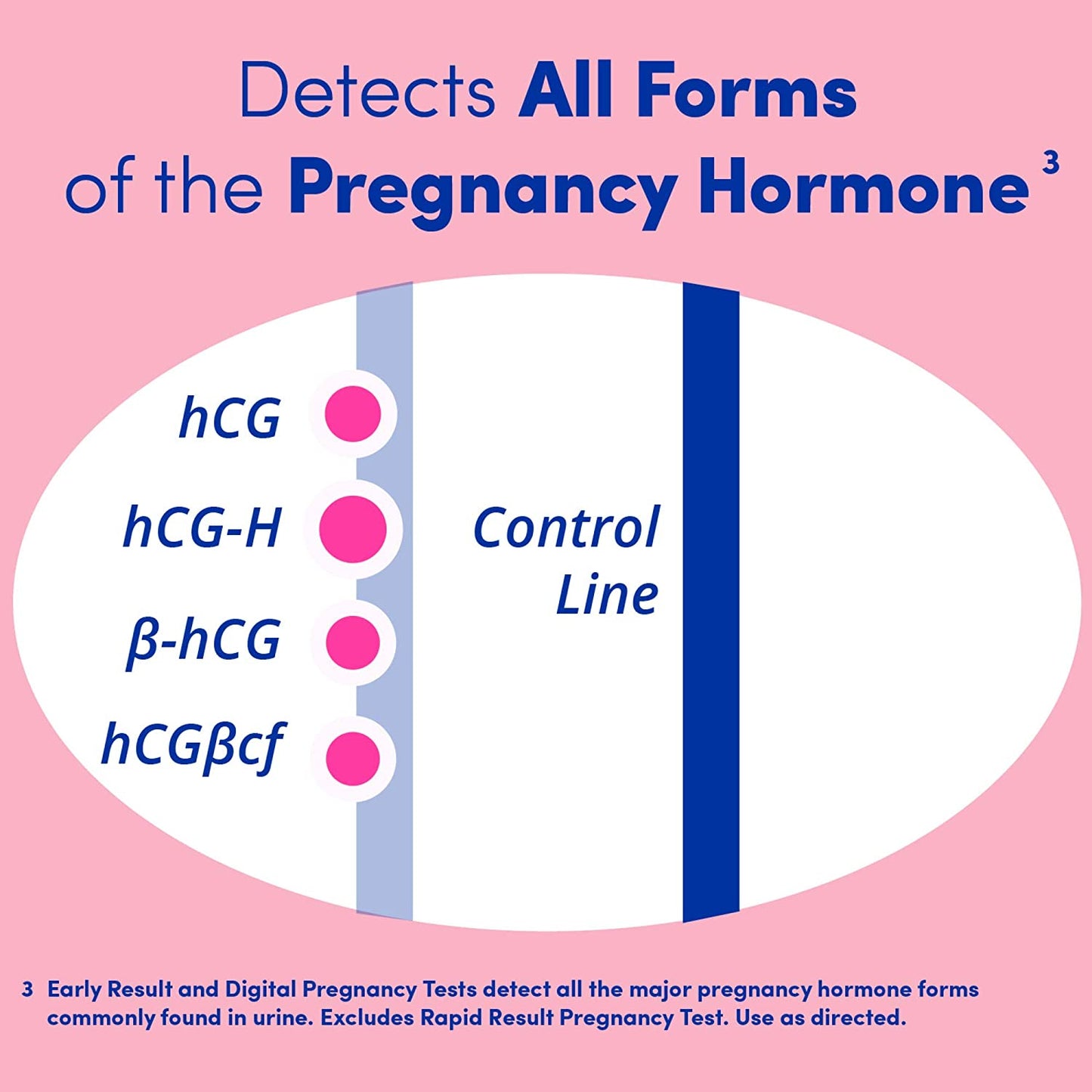 First Response Early Result Pregnancy Test (3 Pack) Packaging and Test Design May Vary