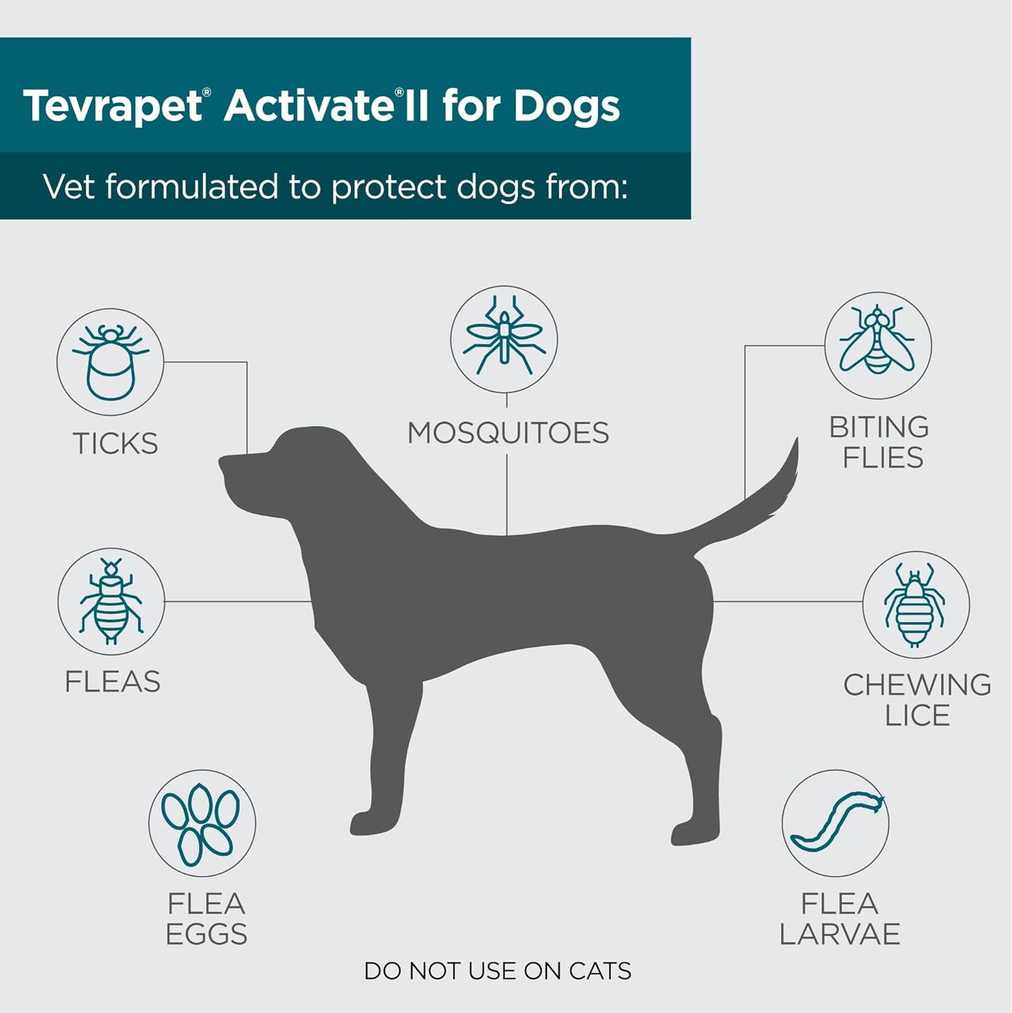 Tevrapet Activate II Small Dog for Fleas and Ticks (4 Month Supply)