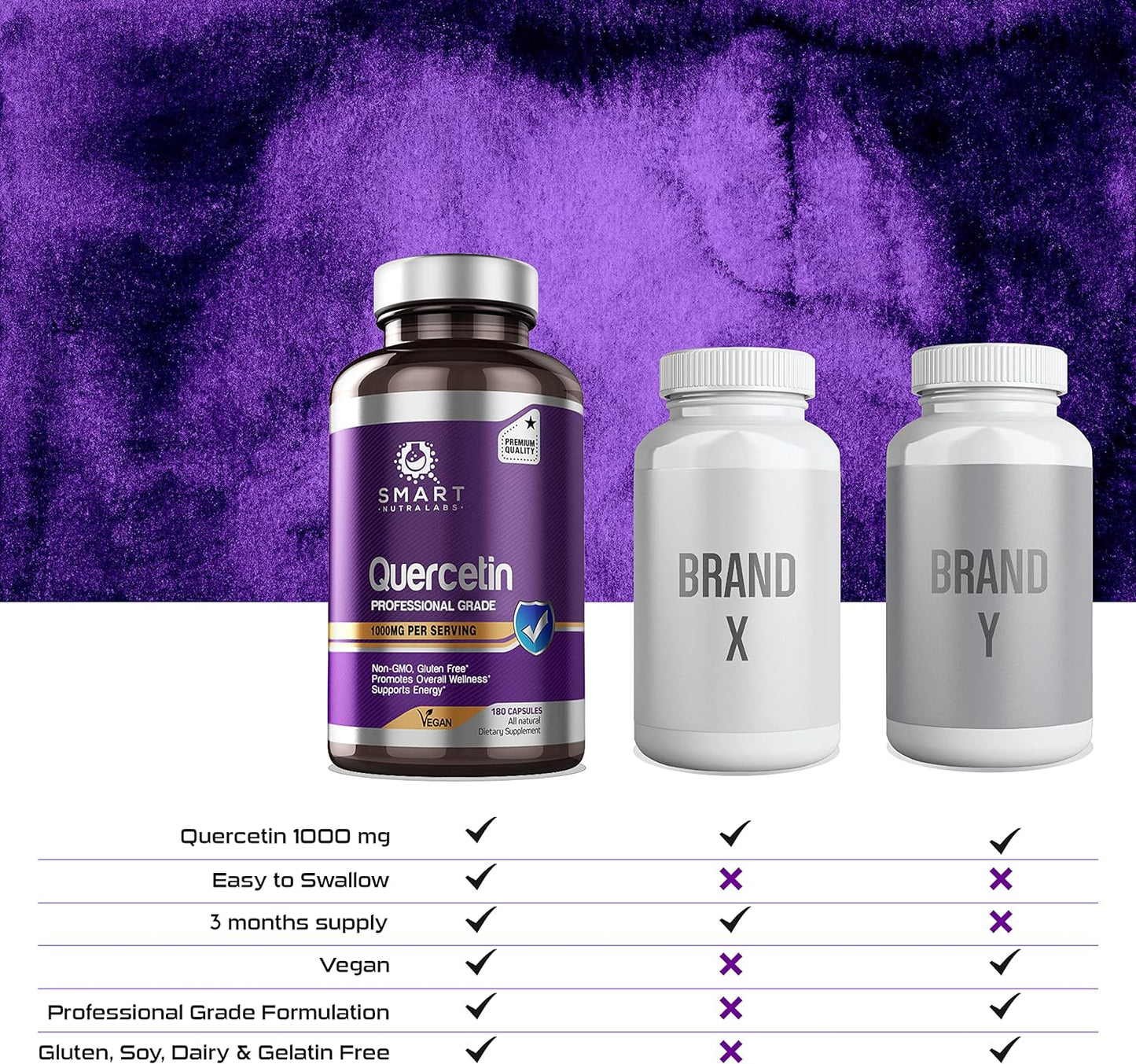 Smart Nutralabs Quercetin 1000mg Per Serving 180 Capsules