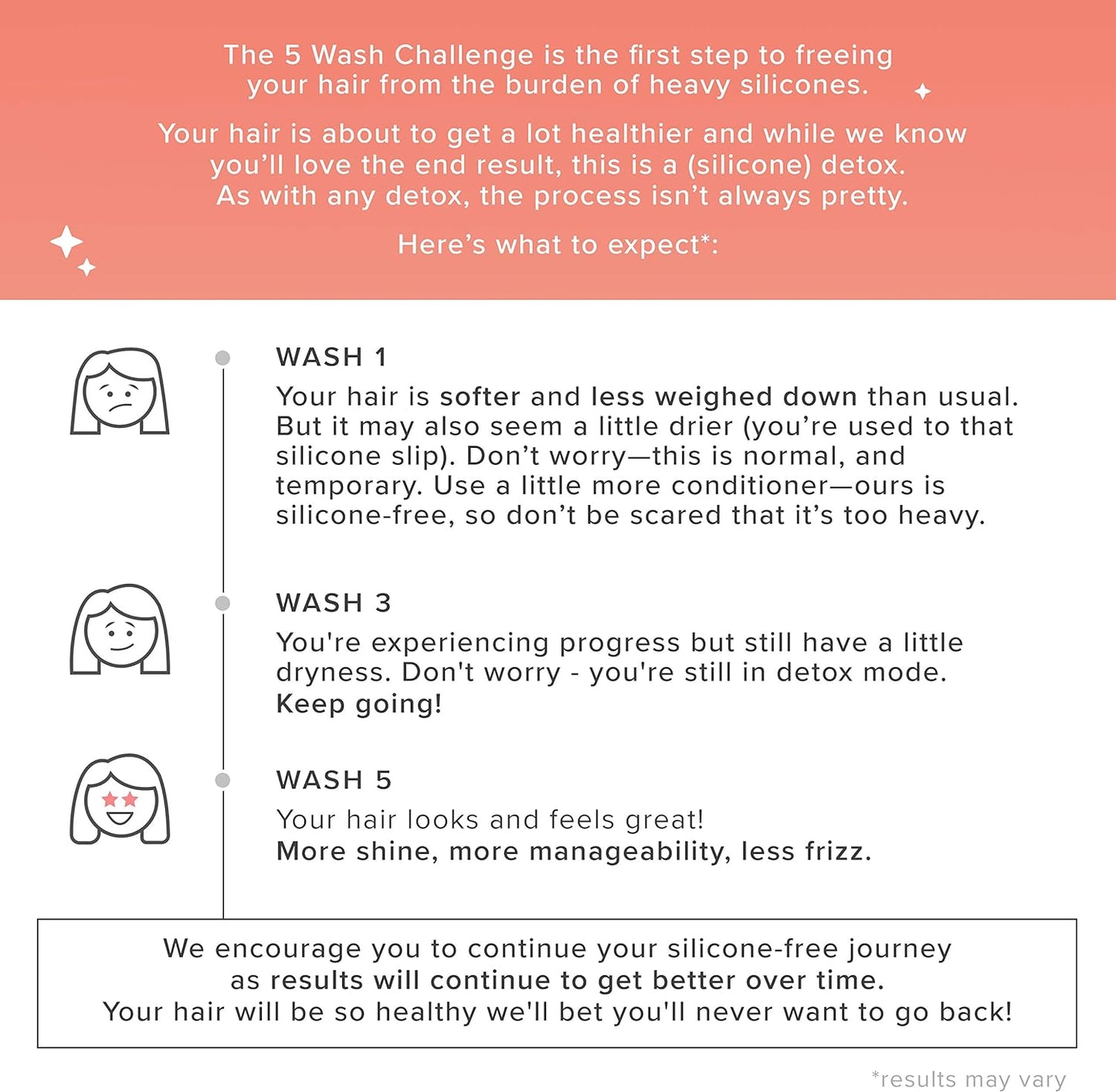 Living Proof No Frizz Shampoo 1.0 oz / 30ml