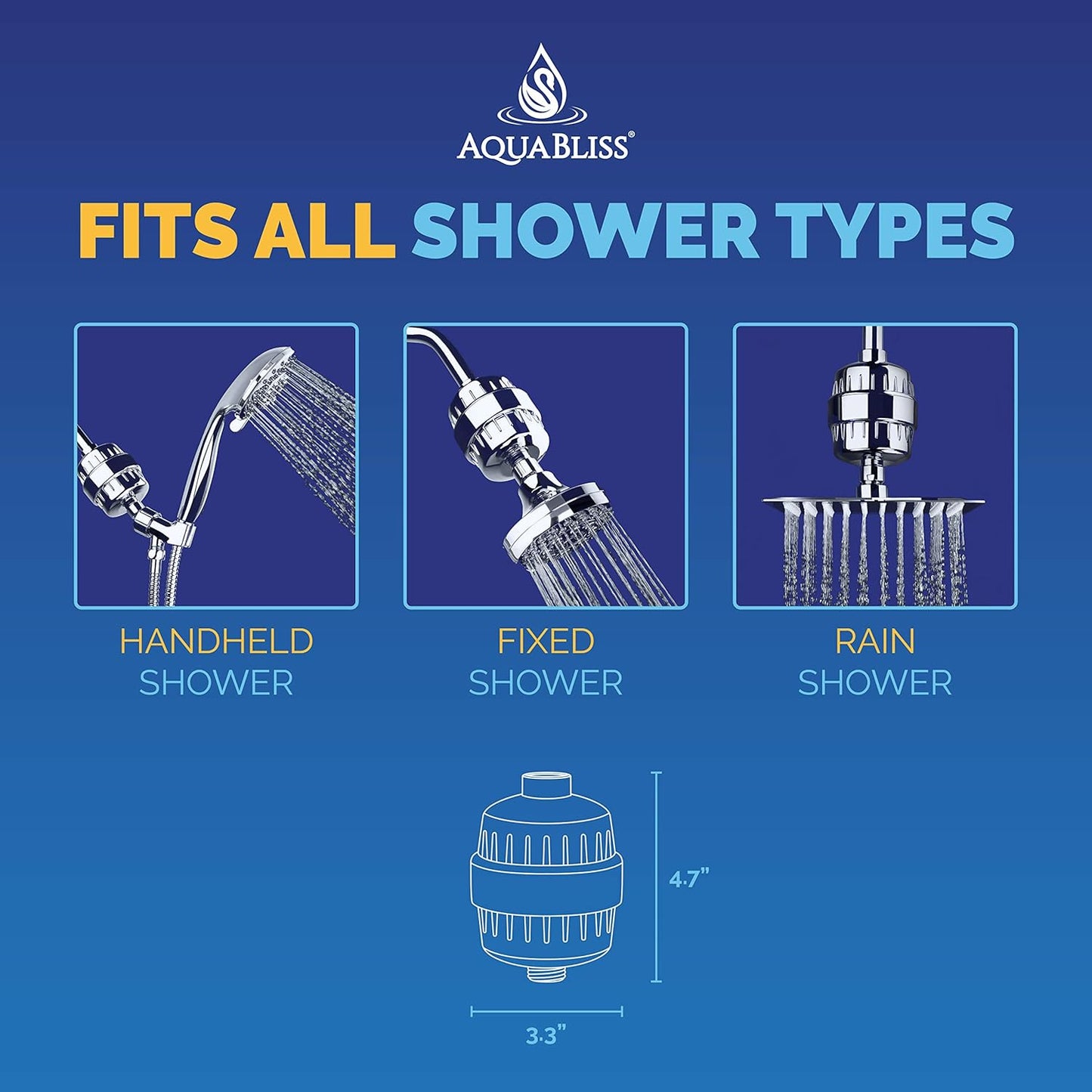 Aquabliss Revitalizing Shower Filter (SF100)