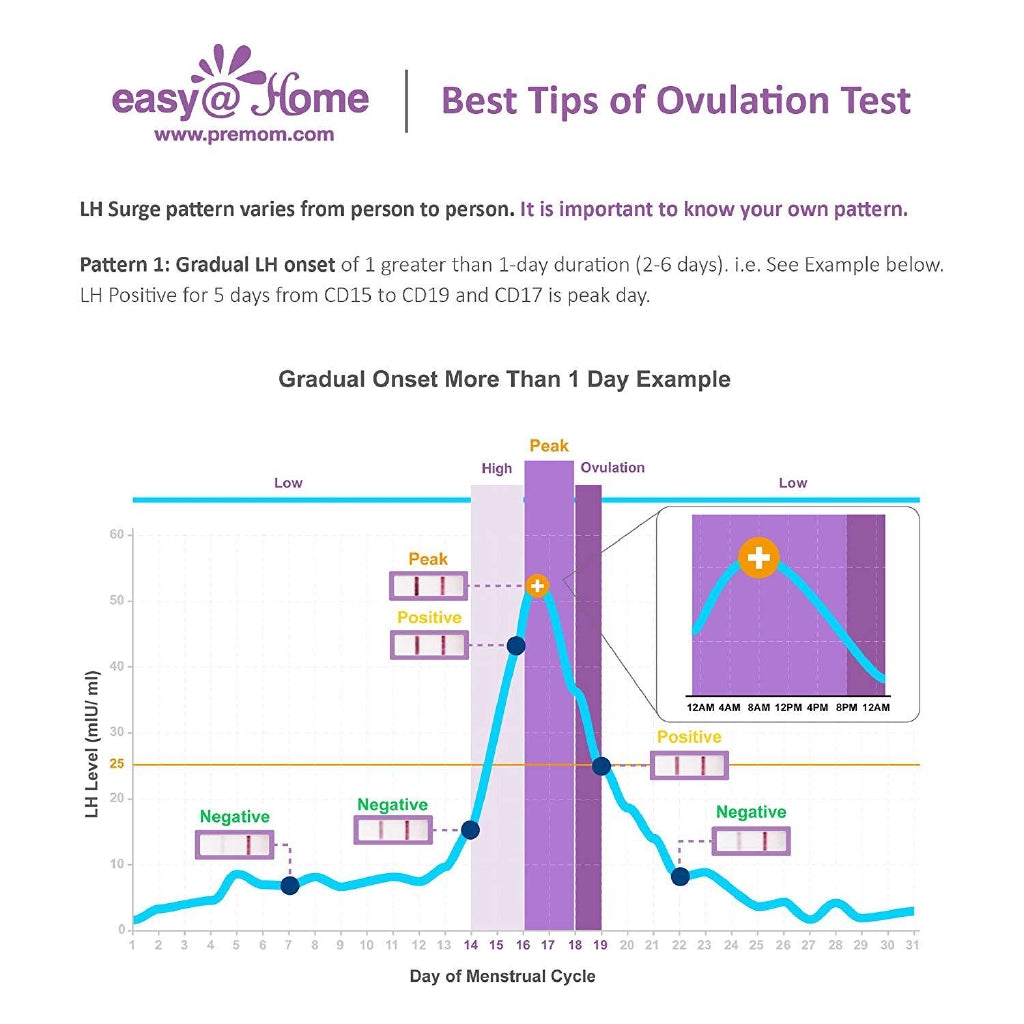 Easy@Home Ovulation Test Kit (50 LH Test + 20 HCG Test)