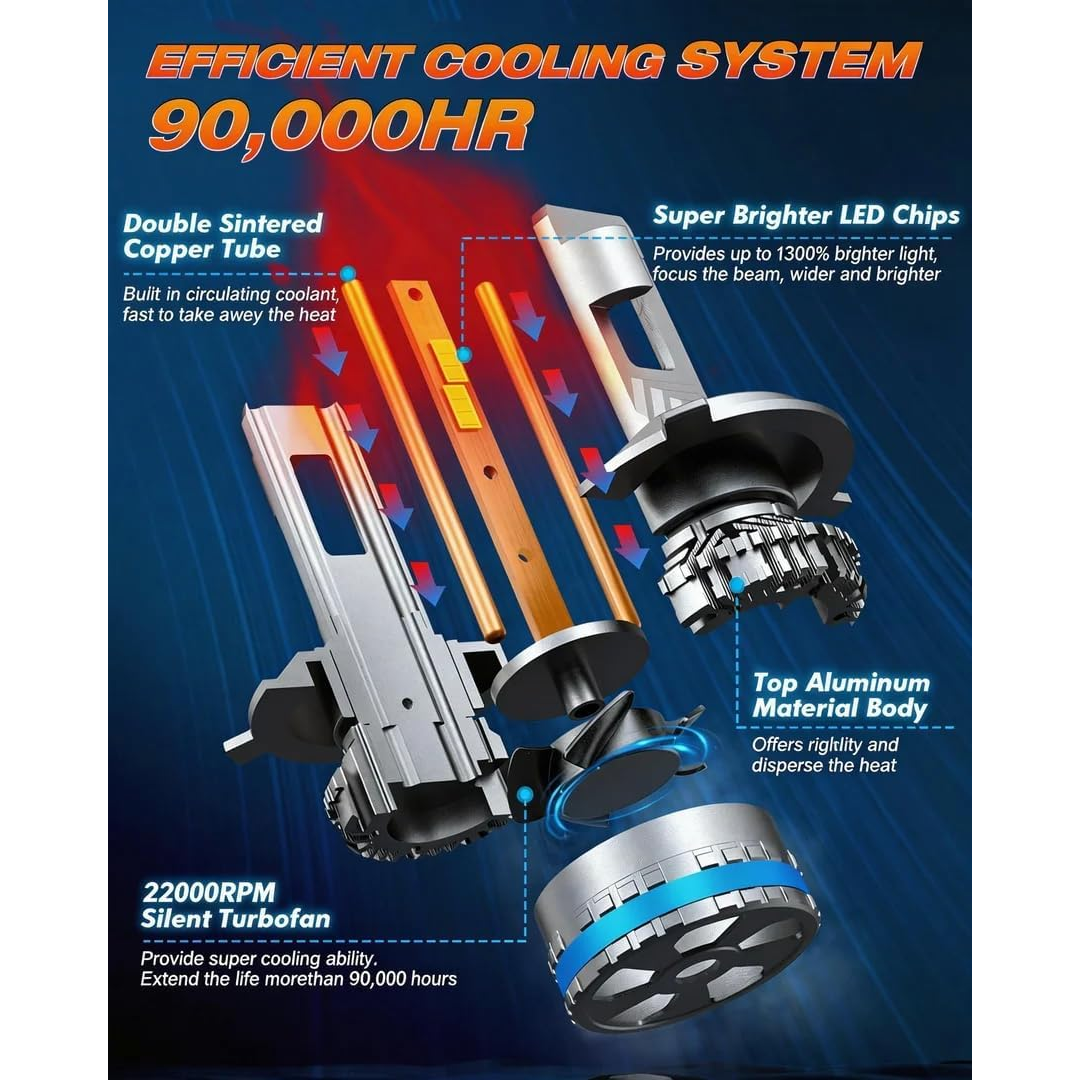 Fahren 9005 HB3 LED Lighting with Dual Copper Pipe Cooling, 2 Pack