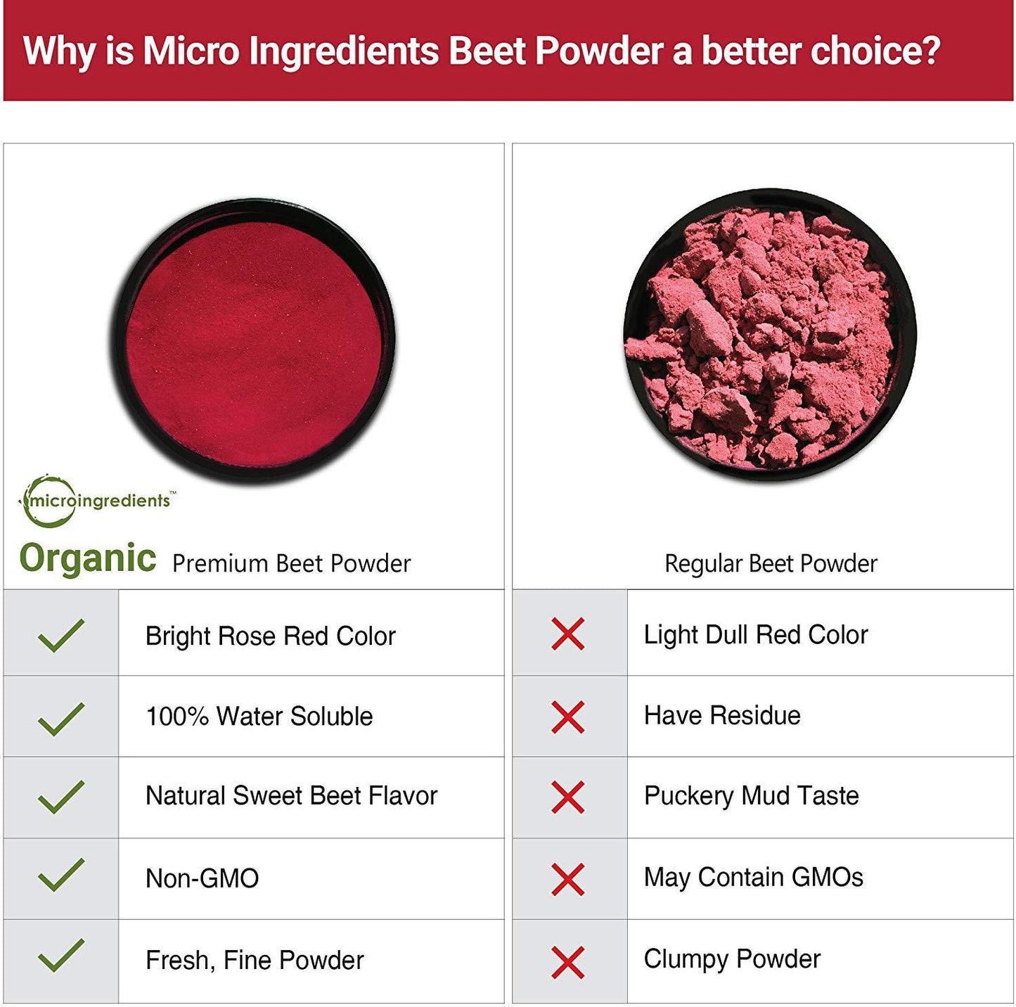 Organic Super Beet Juice Powder, 1 lb PACKAGING MAY VARY