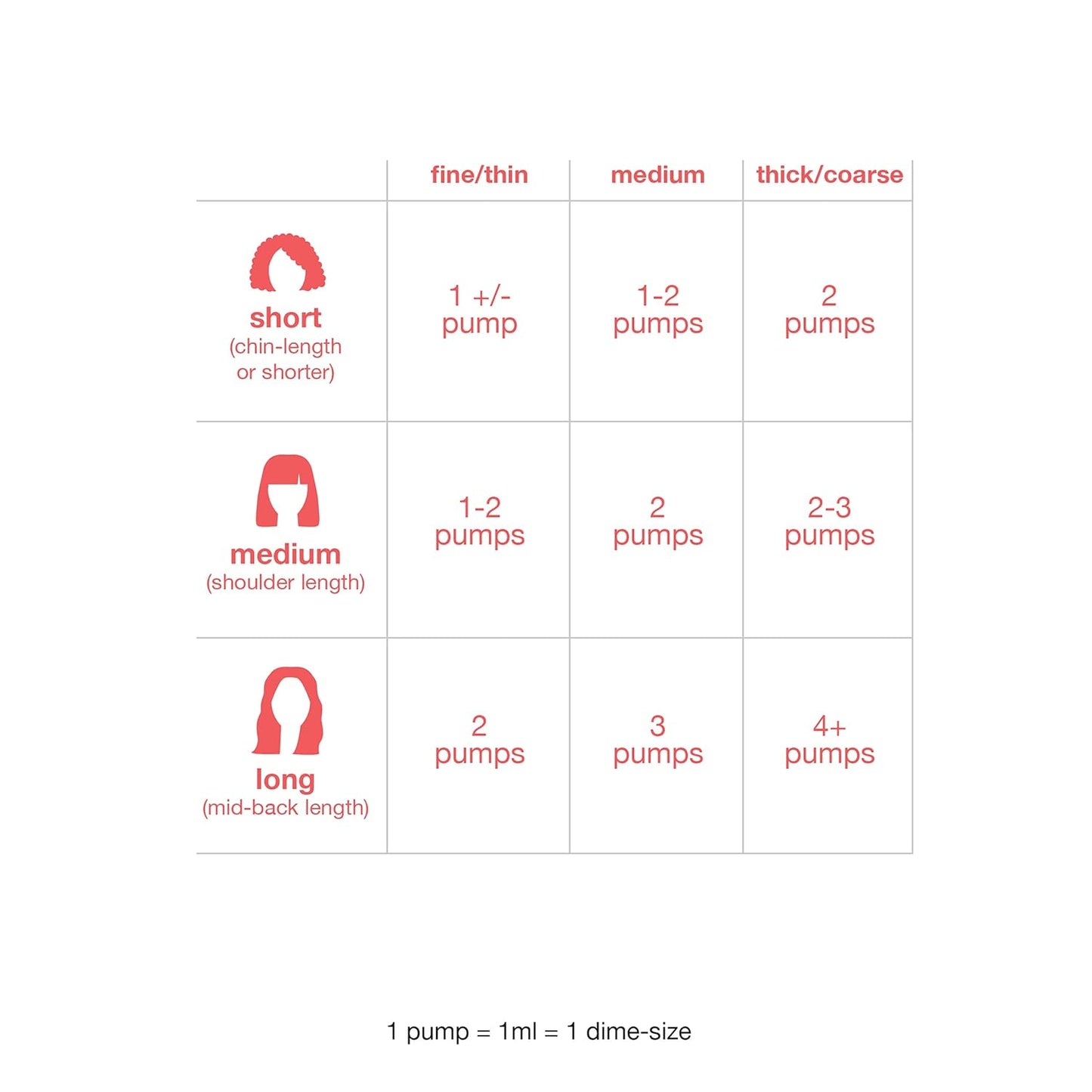 K18 Biomimetic HairScience Leave-In Molecular Hair Mask 15ml / 0.5 fl oz