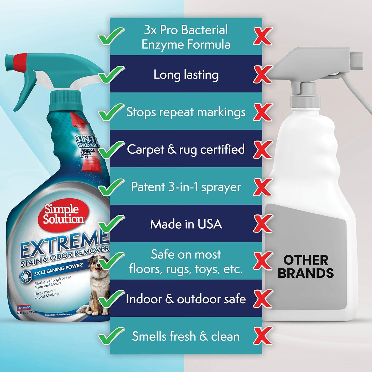 Simple Solution Extreme Stain & Odor Remover 3x Cleaning Power 32 fl oz / 945ml