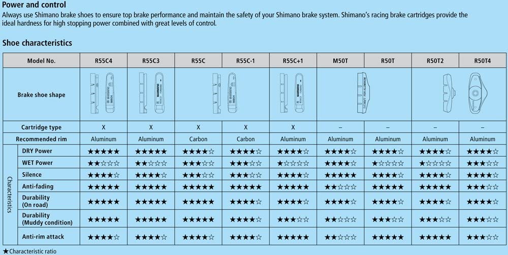 Shimano Brake Pads R55C4 Dura Ace/Ultegra/105 with Fixing Bolts 2 Pairs