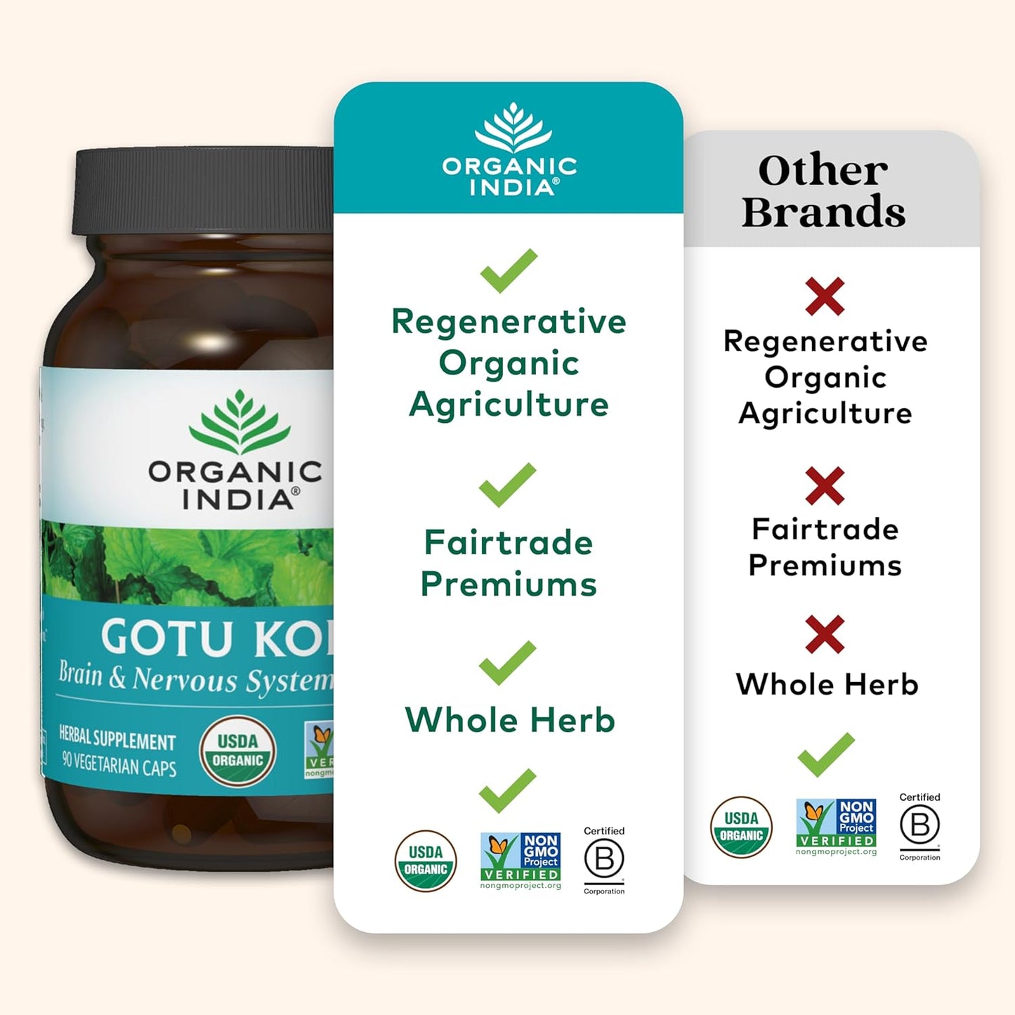 Organic India Gotu Kola Brain & Nervous System Support Supplement 90 Vegetarian Caps
