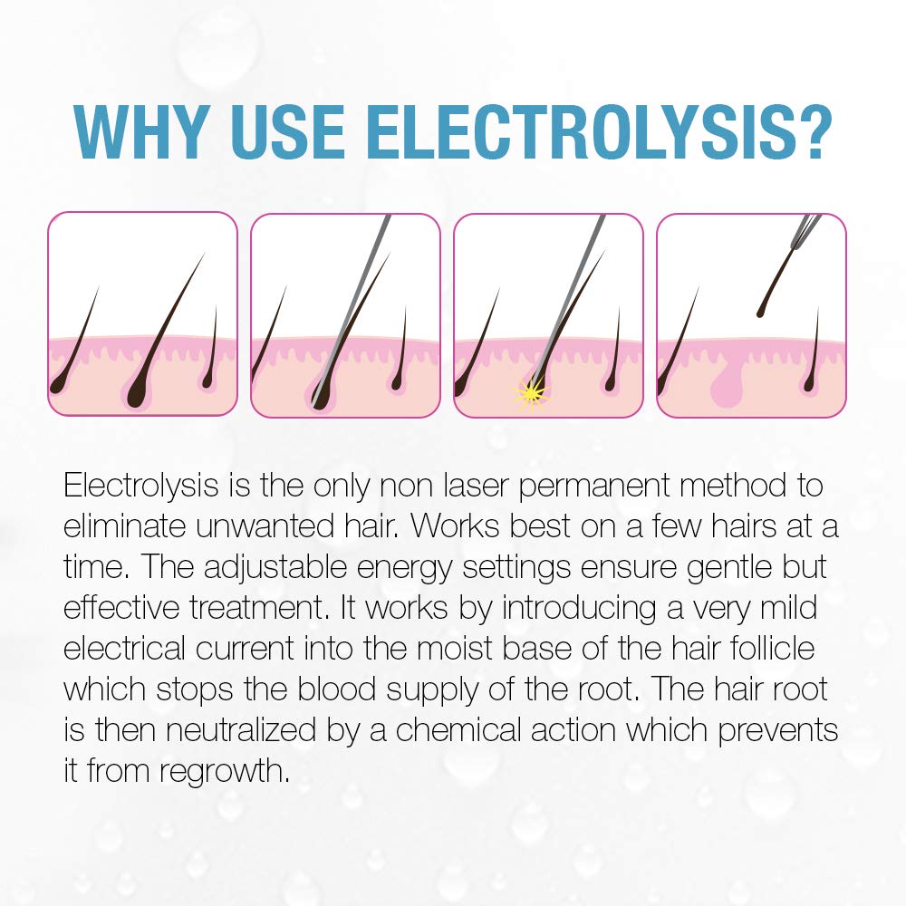 Clean + Easy Personal Non-Laser Personal Electrolysis for Face + Body Removes Unwanted Hair for Home Use