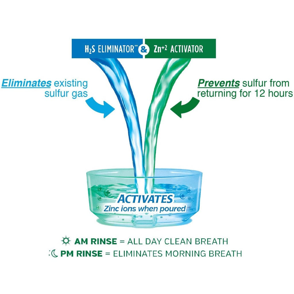 Smart Mouth The Original Activated Dual-Solution Breath Rinse Fresh Mint, Single Packs, 10 Packets