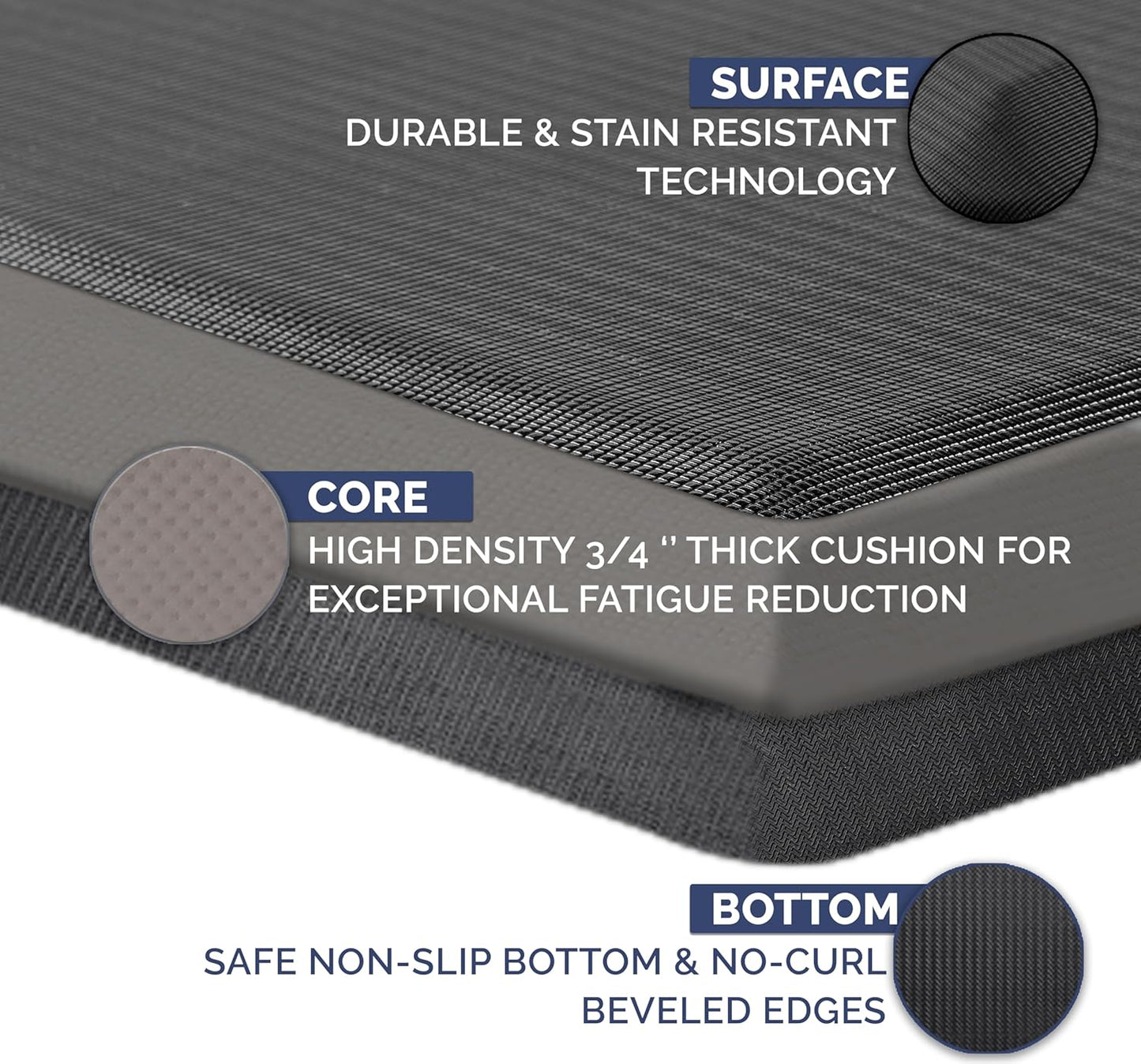 ComfiLife Anti Fatigue Comfort Floor Mat, 20 X 32 - Black