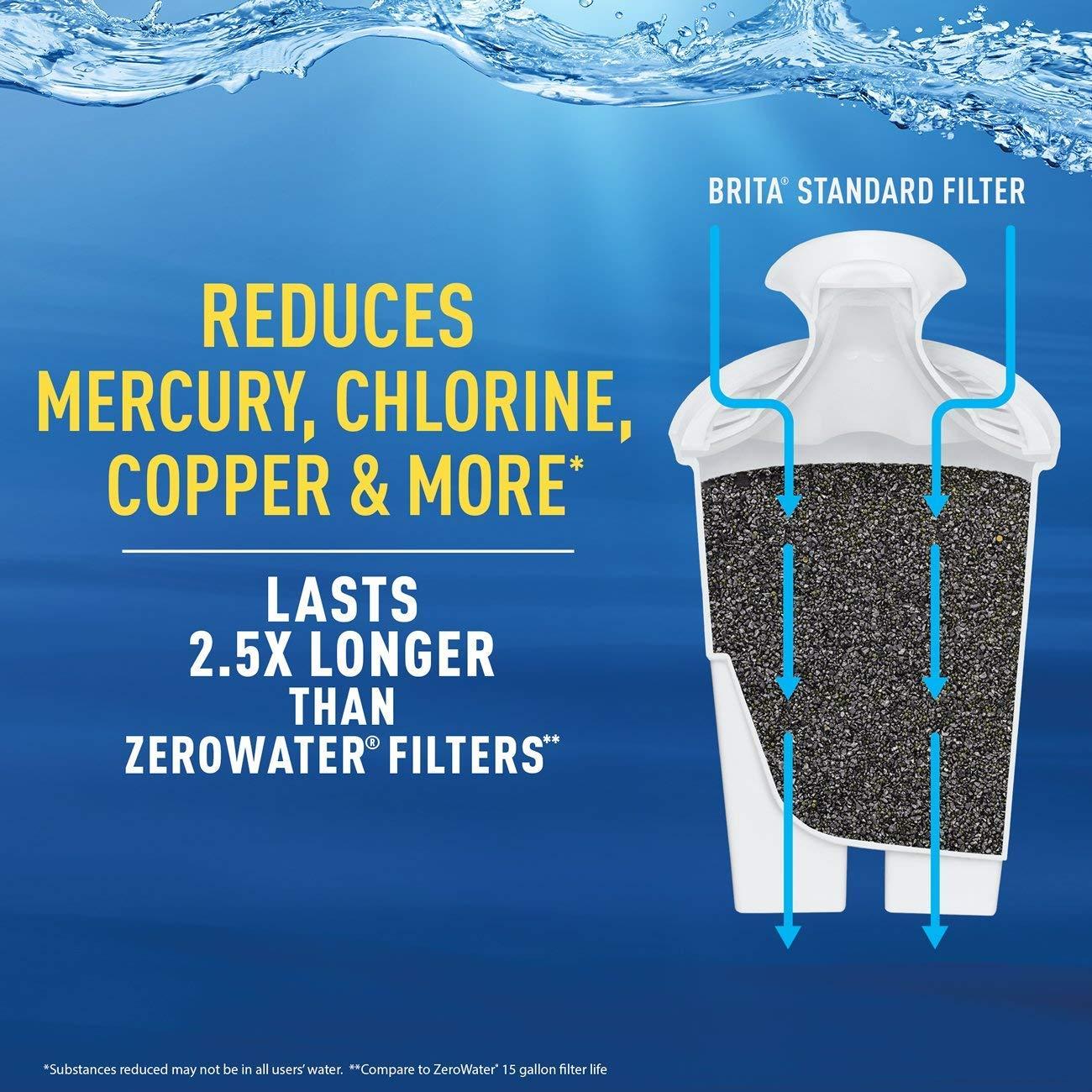 Brita Pitcher Replacement Filter 3 Standard Pitcher Filters