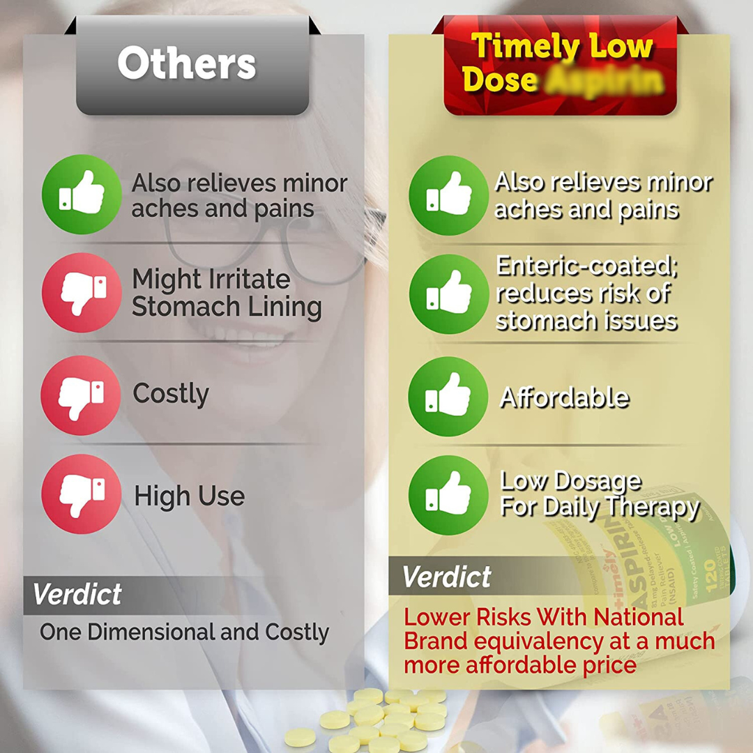Timely 81mg Delayed-Release Tablets 1000 Count