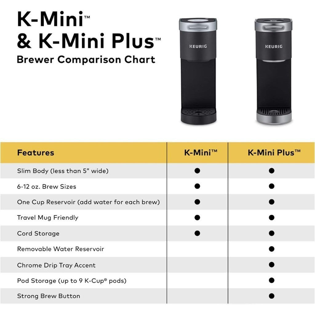 Keurig K-Mini Plus Single Serve Coffee Maker (BLACK)
