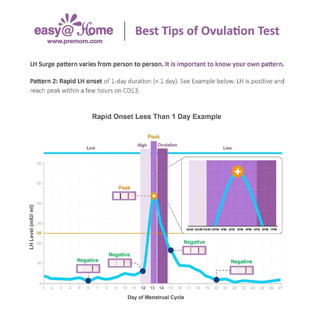 Easy@Home Ovulation Test Kit (50 LH Test + 20 HCG Test)
