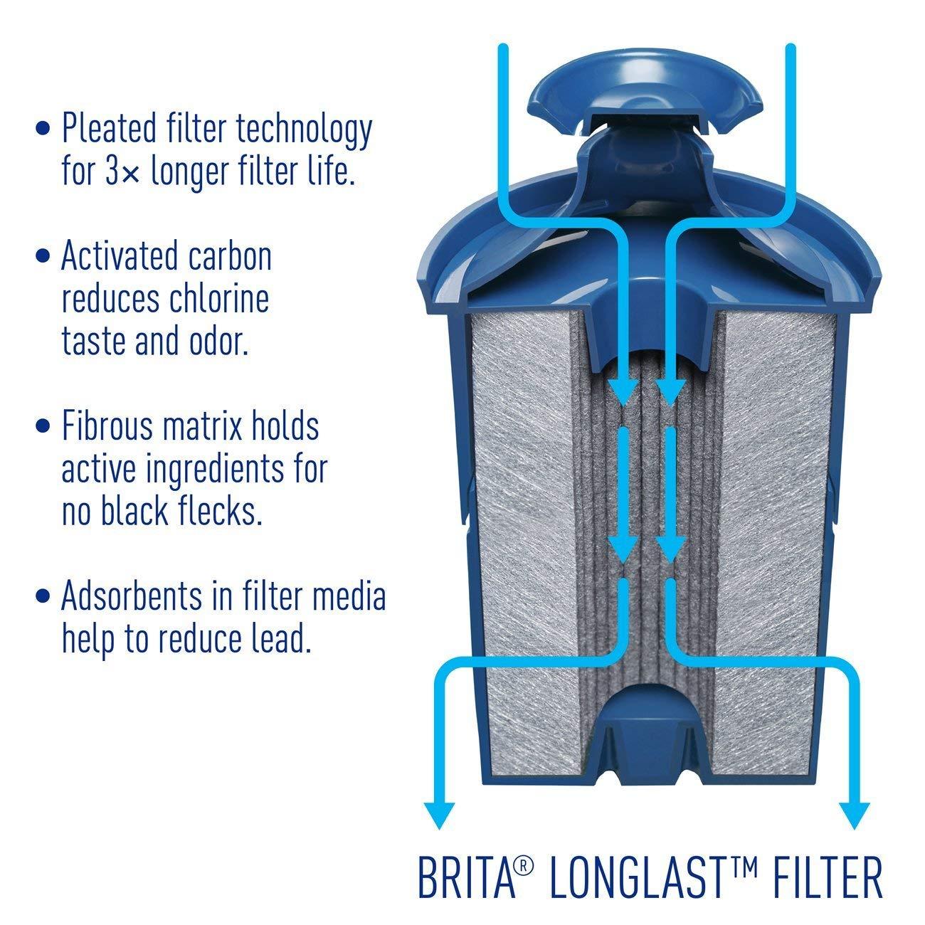 Brita Water Filter, Replacement Filters for Pitcher and Dispensers Reduces Lead BPA Free (1 Count)