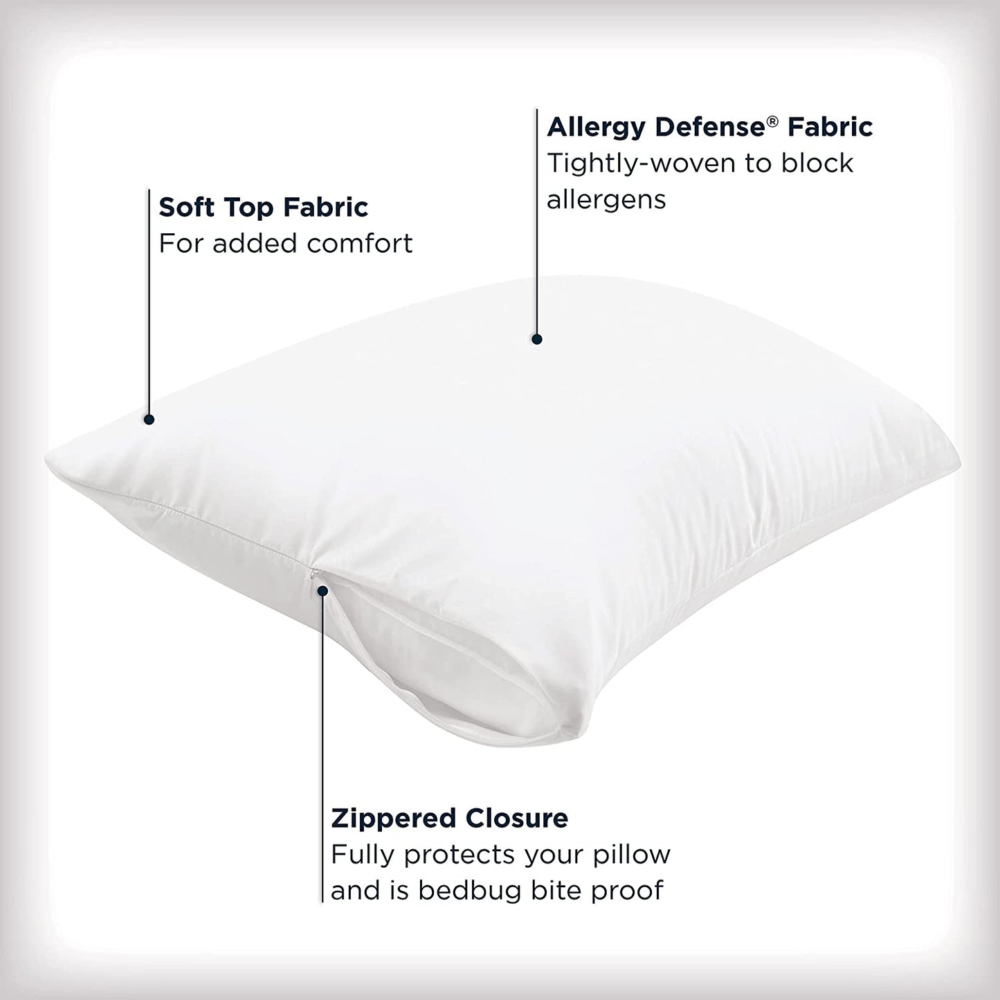 Allerease Zippered Pillow Protector King Size 20" x 36"