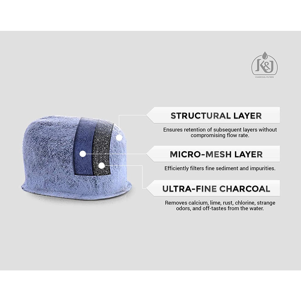 K&J Replacement Charcoal Water Filters Universal Fit for Keurig 2.0 & Older Coffee Machines, 6 Pack