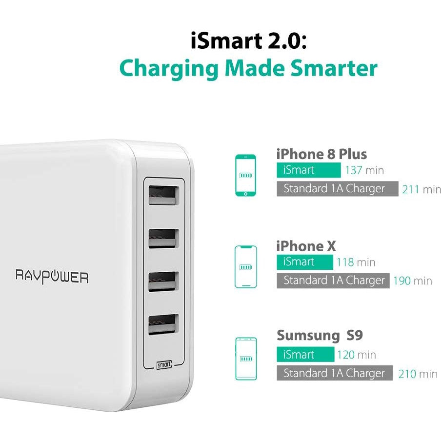 Wall Charger, 40W 8A 4-Port USB Plug Charger (White)