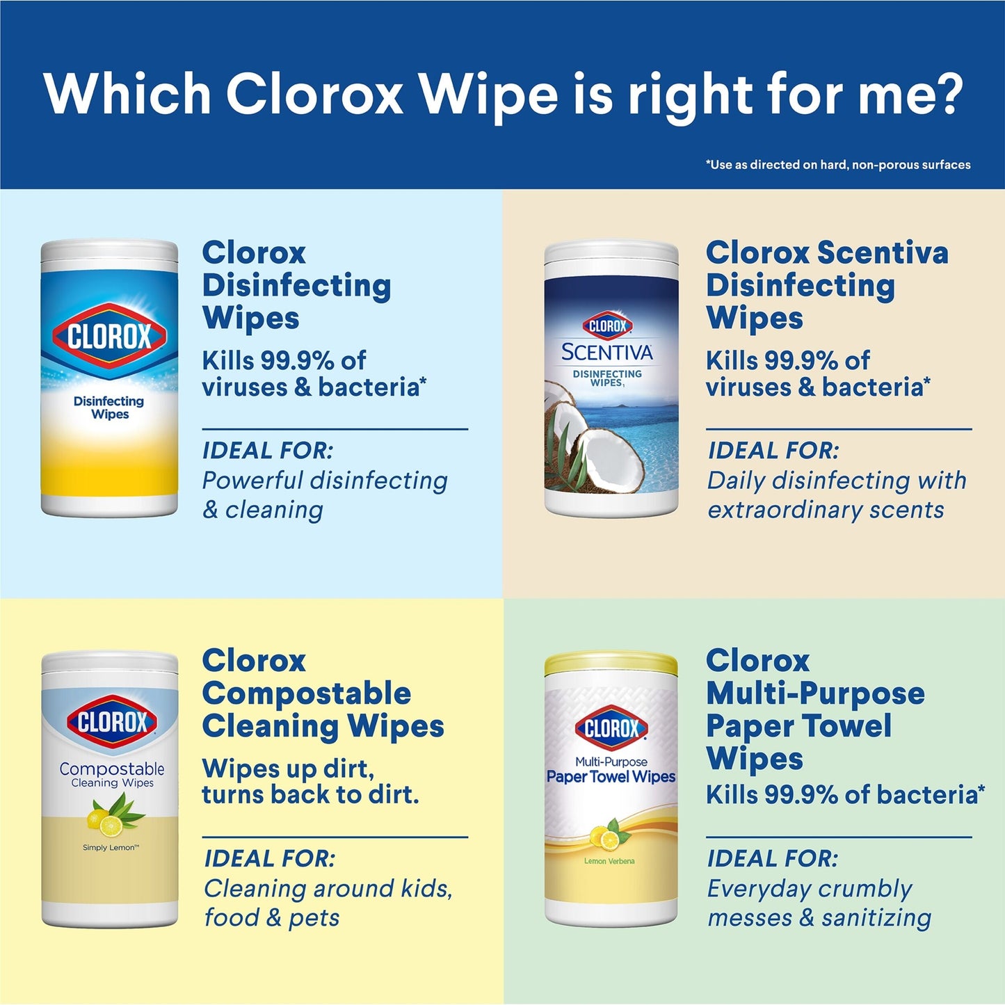 Clorox Disinfecting Wipes Kills 99.9% of Viruses & Bacteria, Crisp Lemon, 35 Wipes (9.1 oz. / 258g)