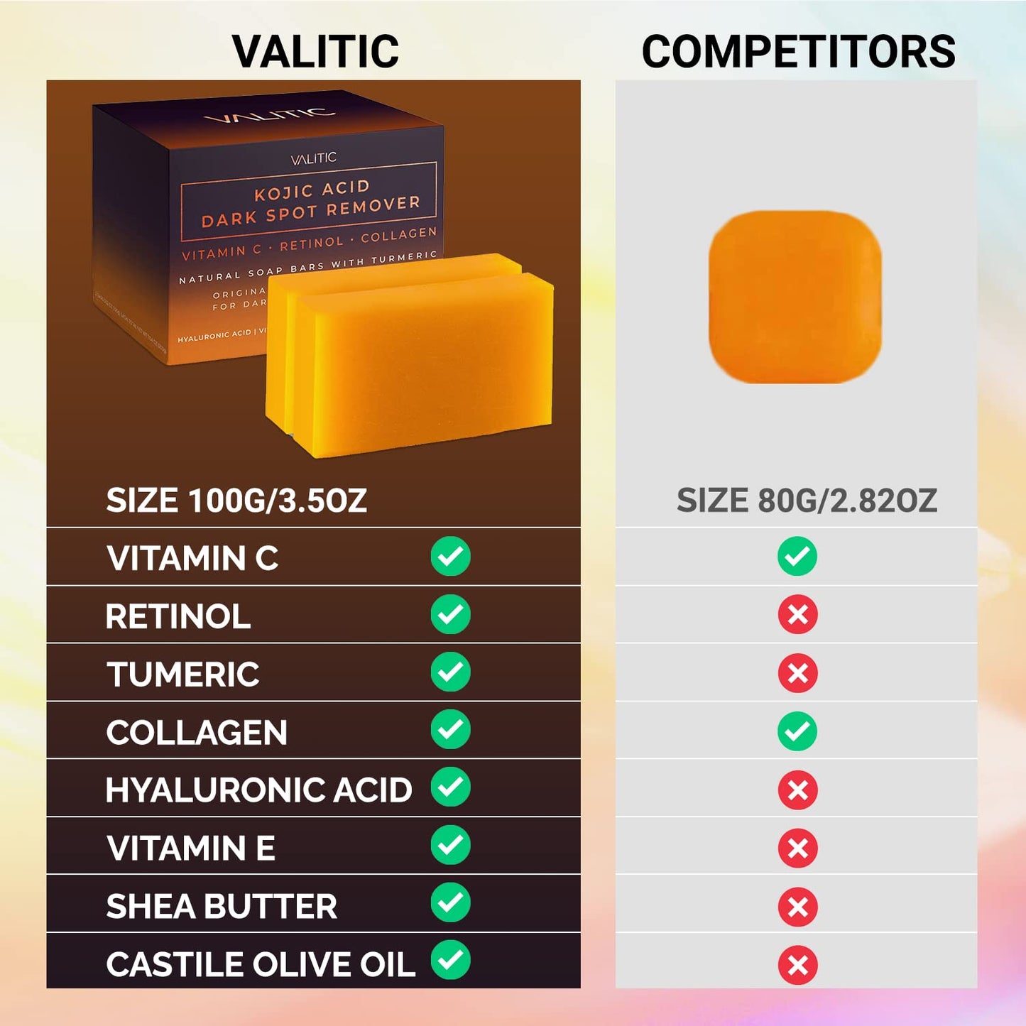 Valitic Kojic Acid Dark Spot Remover Original Japenese Complex Soap Bars 2 Pack