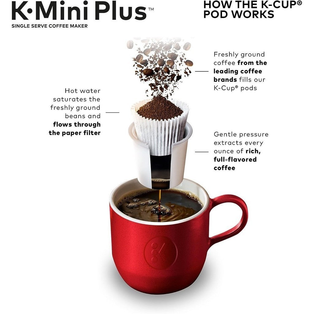 Keurig K-Mini Plus Single Serve Coffee Maker (BLACK)