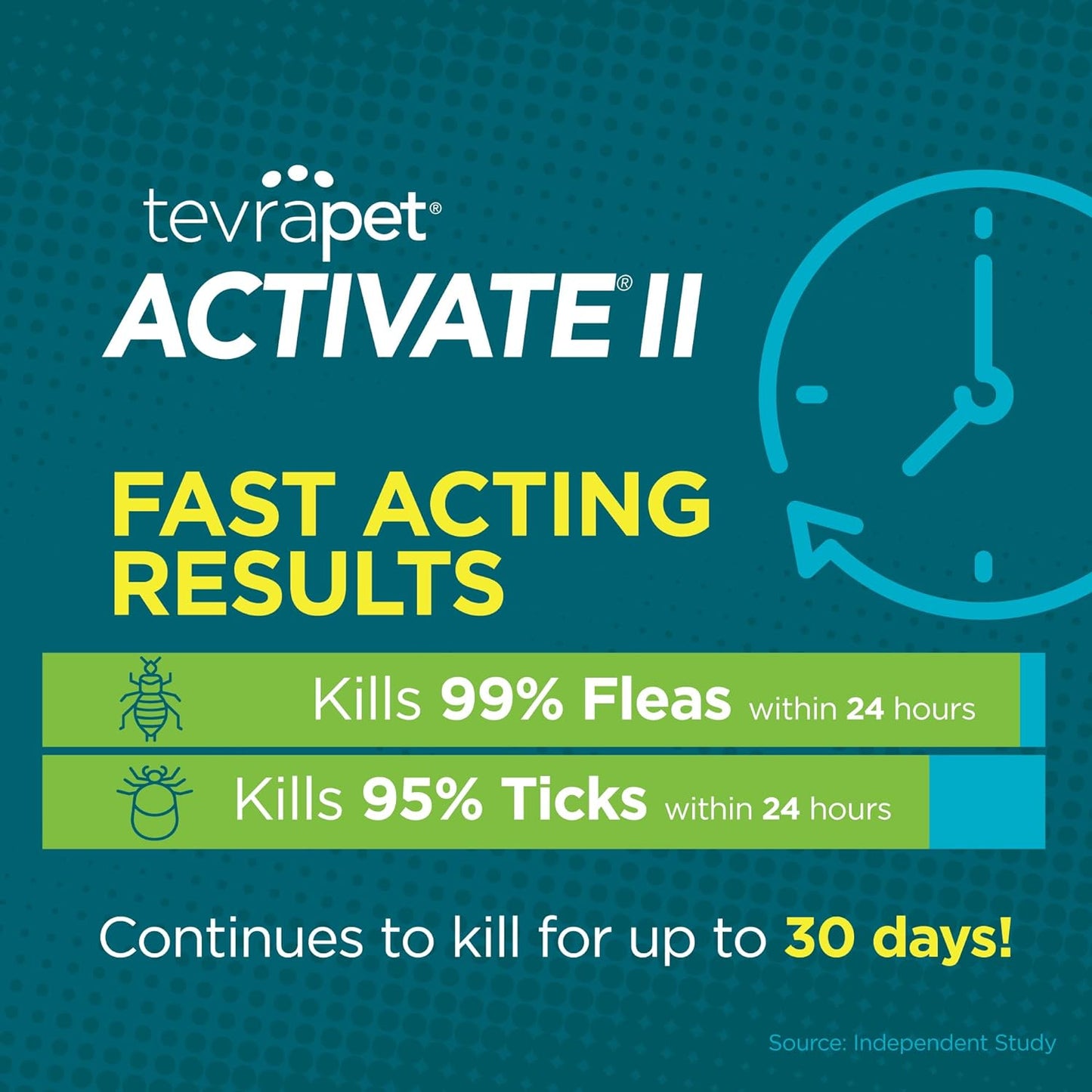 Tevrapet Activate II Small Dog for Fleas and Ticks (4 Month Supply)