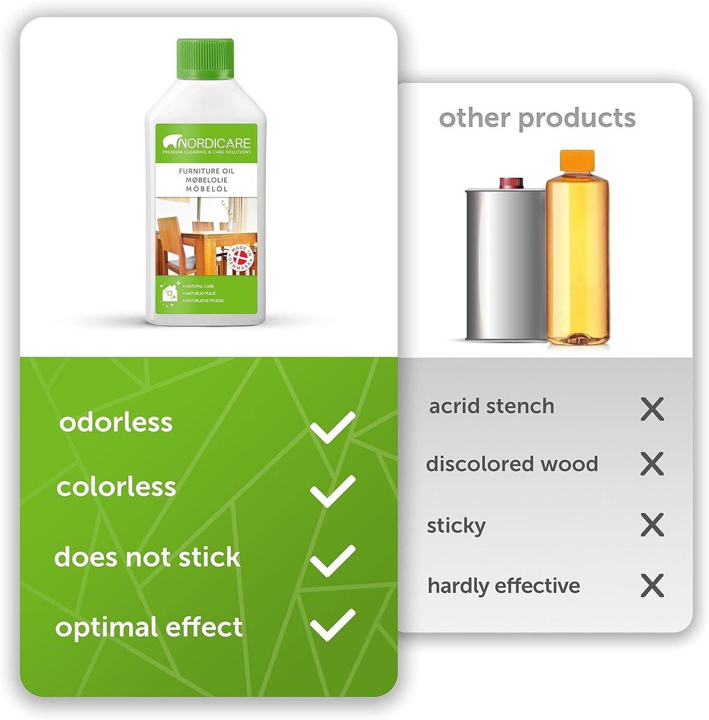 Nordicare Premium Cleaning & Care Solution Furniture Oil 275ml