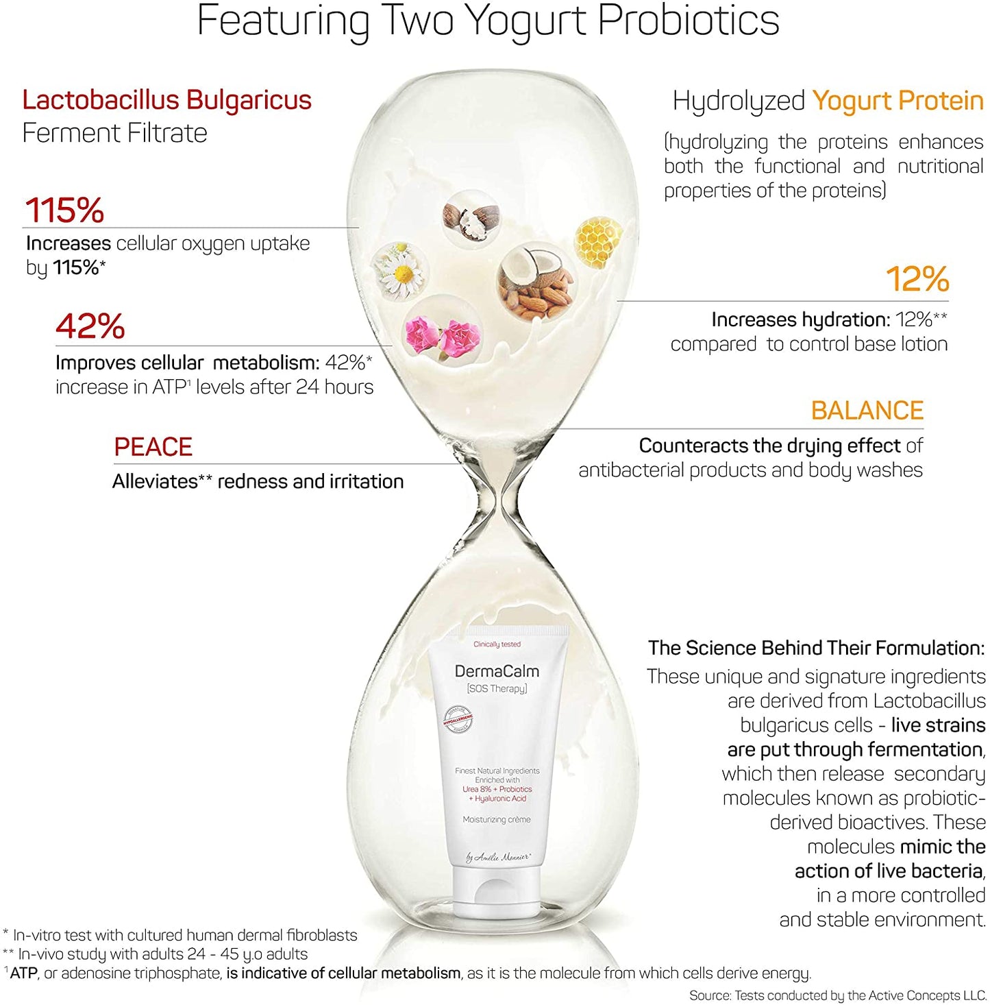 Amelie Monnier DermaCalm (SOS Therapy) Moisturizing Cream with 8% Urea, Probiotics & Hyaluronic Acid, 5 fl.oz / 150ml
