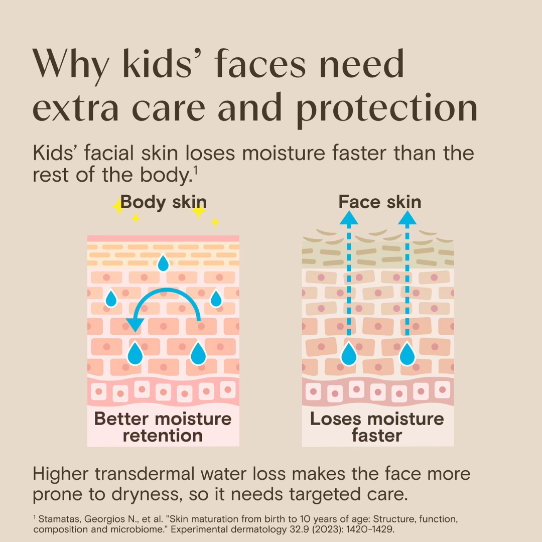 Aveeno Kids Daily Moisture Face Cream for Sensitive Skin, 1.5 oz / 42 g