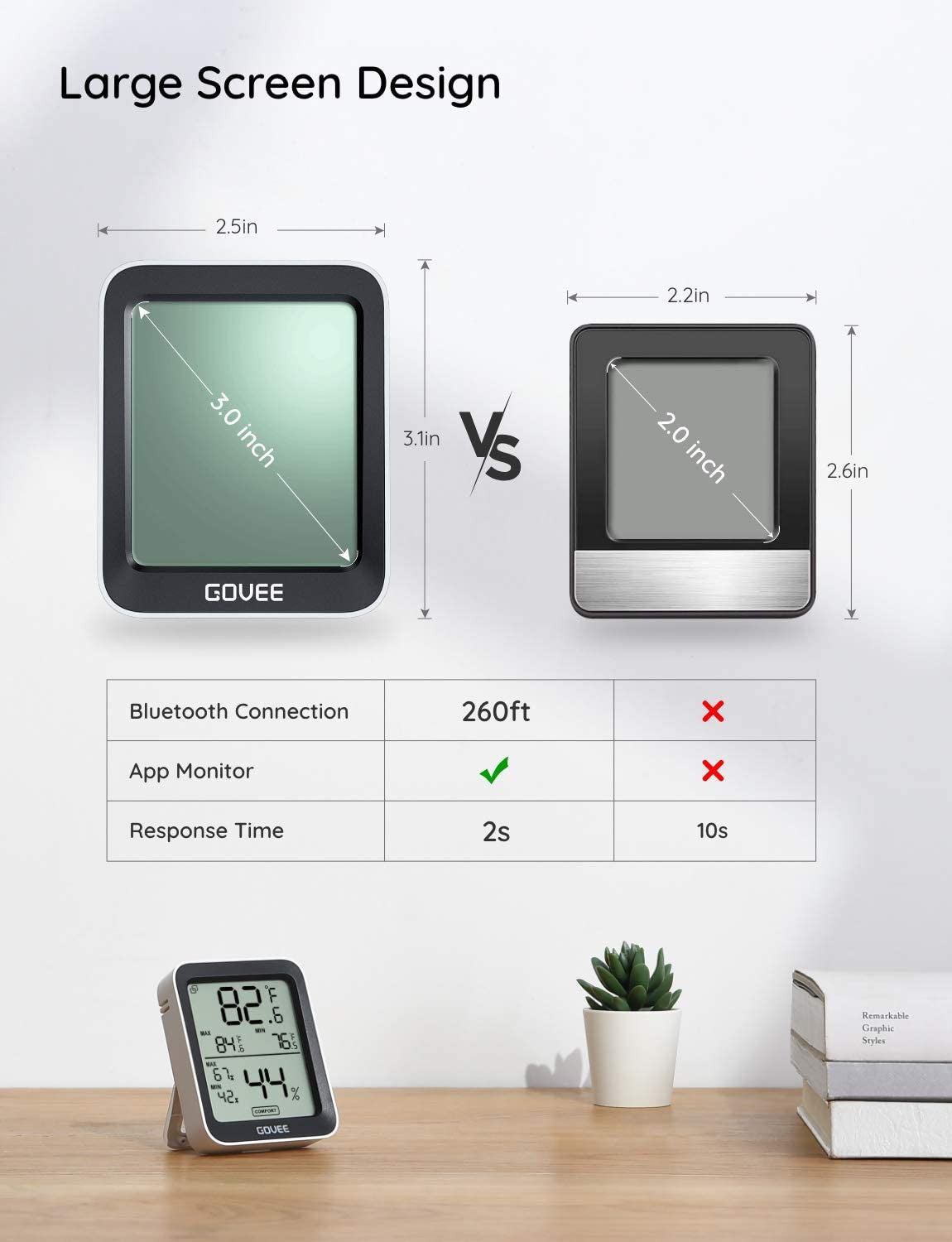 Govee Indoor Hygrometer Thermometer, Humidity Temperature Gauge with Large LCD Display