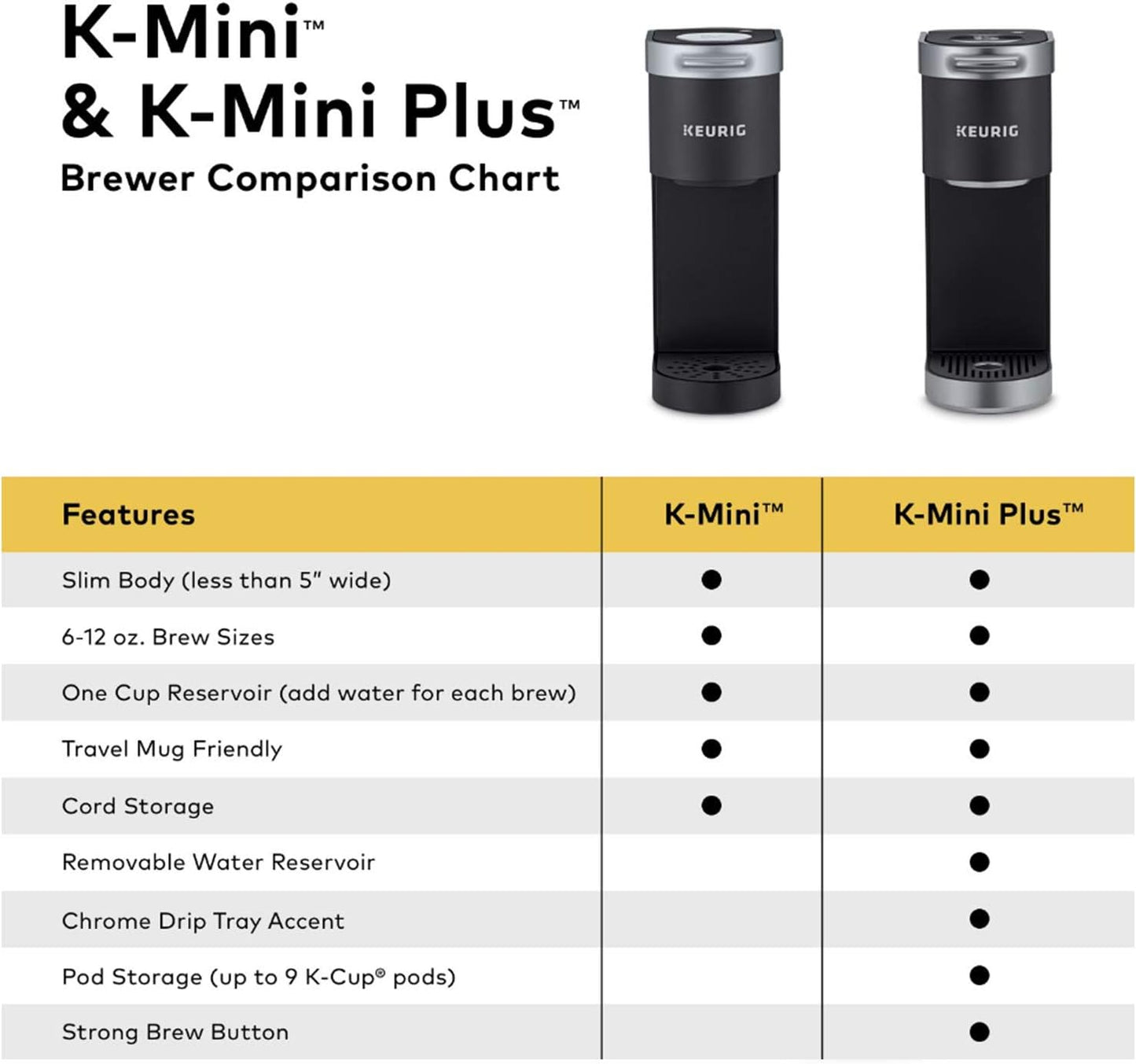 Keurig K-Mini Plus Single Serve Coffee Maker (Black)