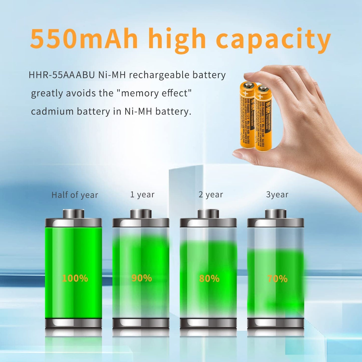 Panasonic 550mAh Nimh Rechargeable AAA Battery 1.2V HHR-55AAABU Pack Of 8