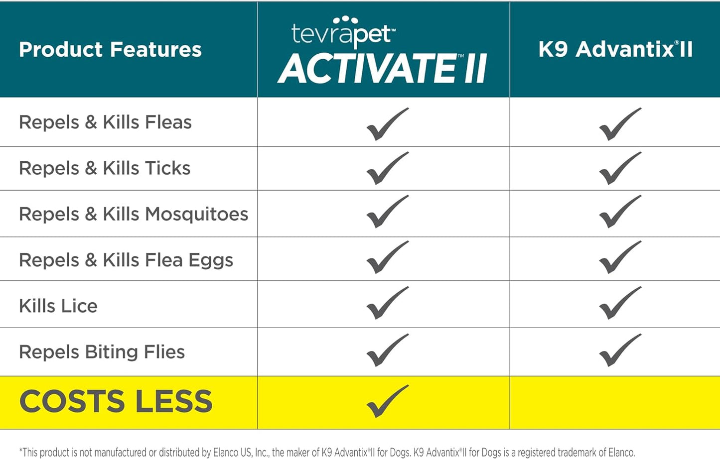 Tevrapet Activate II Small Dog for Fleas and Ticks (4 Month Supply)