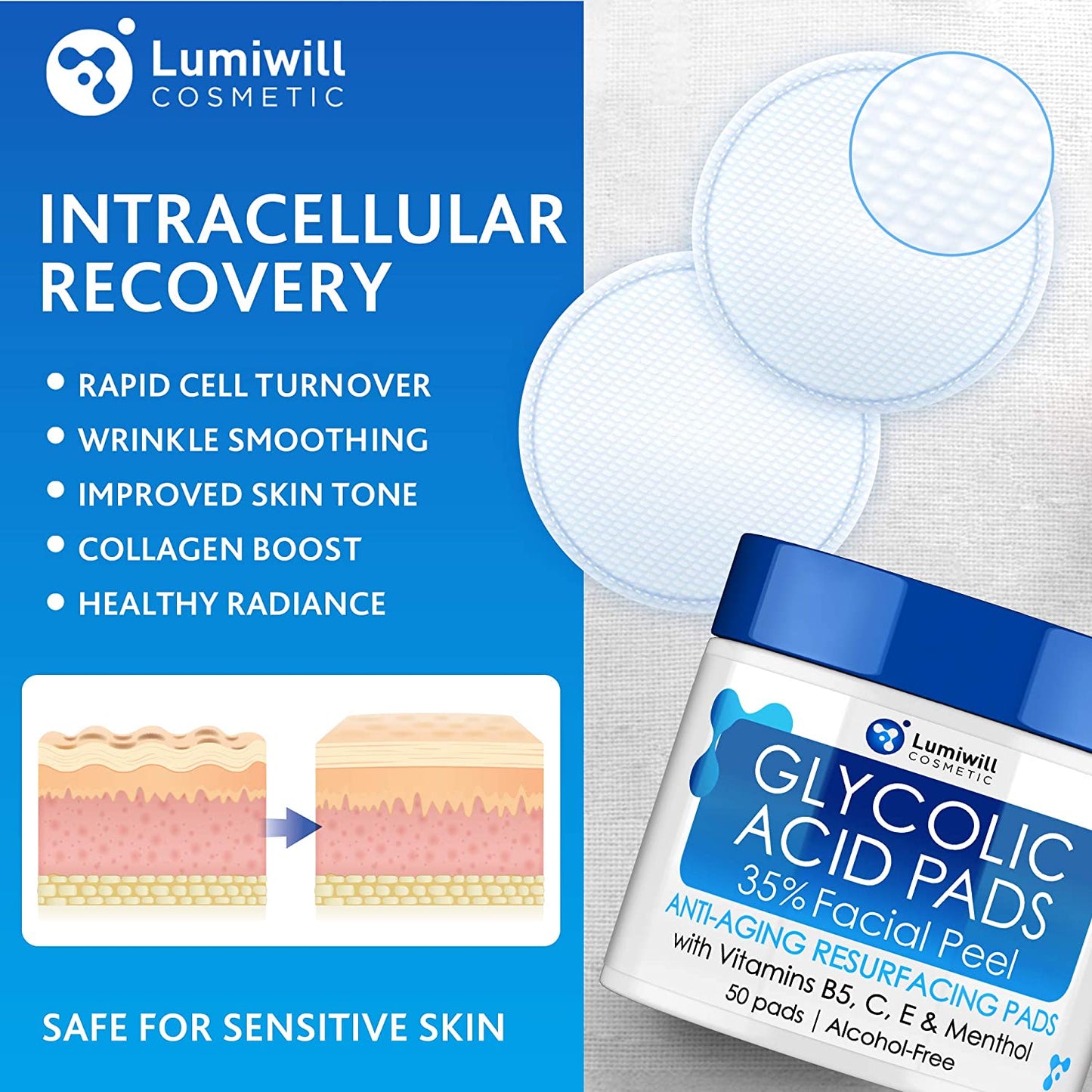 Lumiwill Cosmetic Glycolic Acid Pads 35% Facial Peel Anti-Aging Resurfacing Pads with Vitamins B5, C, E & Menthol, 50 Pads