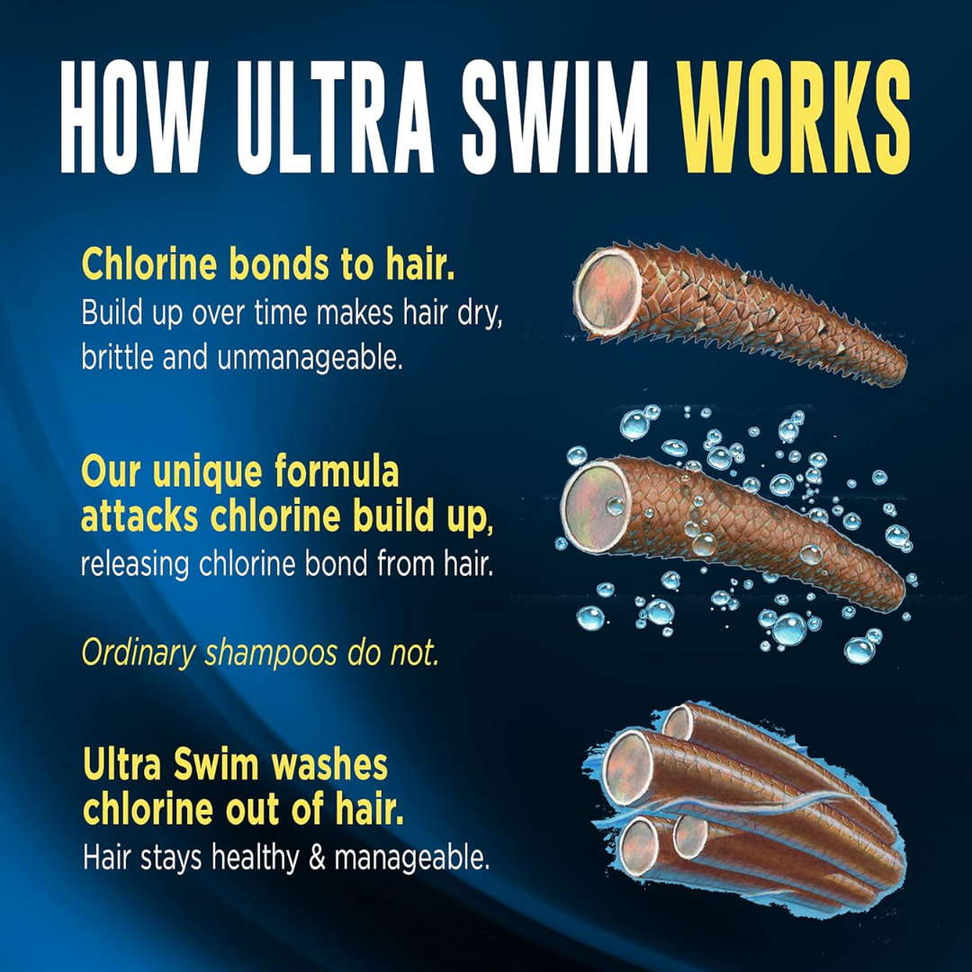 Ultra Swim Chlorine Removal Shampoo, 7 oz / 207 ml
