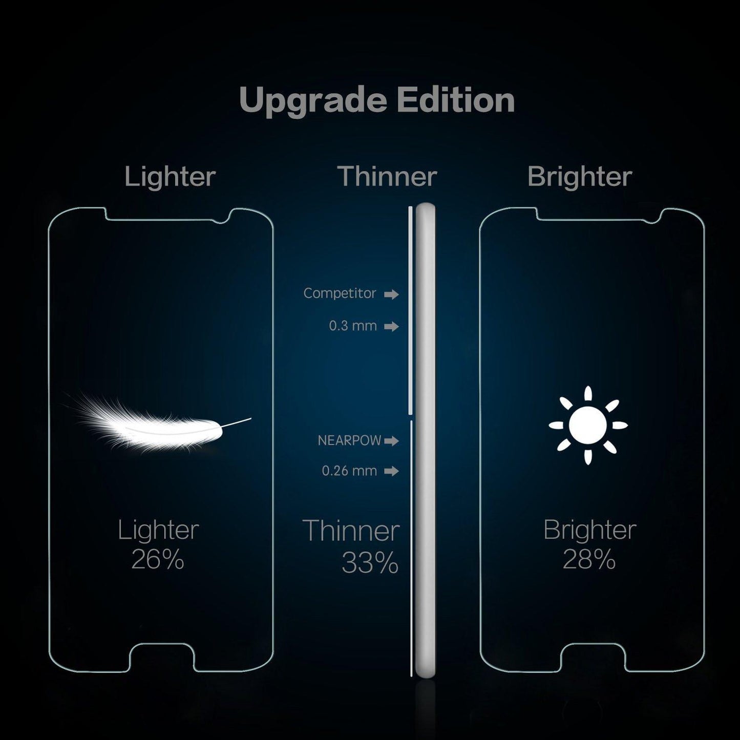 NEARPOW Tempered Glass Screen Protector, Pack of 3 for Samsung Galaxy S6