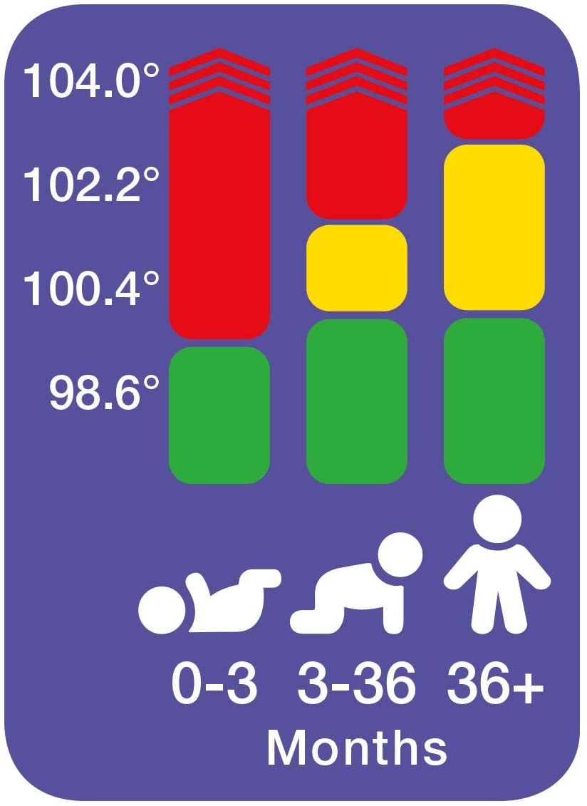Braun Thermoscan 7 Digital Ear Thermometer IRT6520