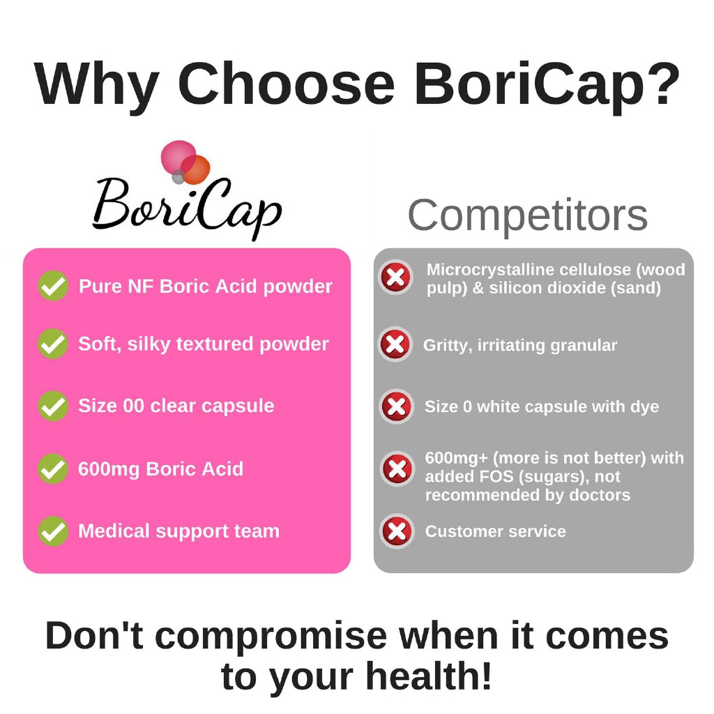 BoriCap Boric Acid Suppositories 600 mg (30 Count)