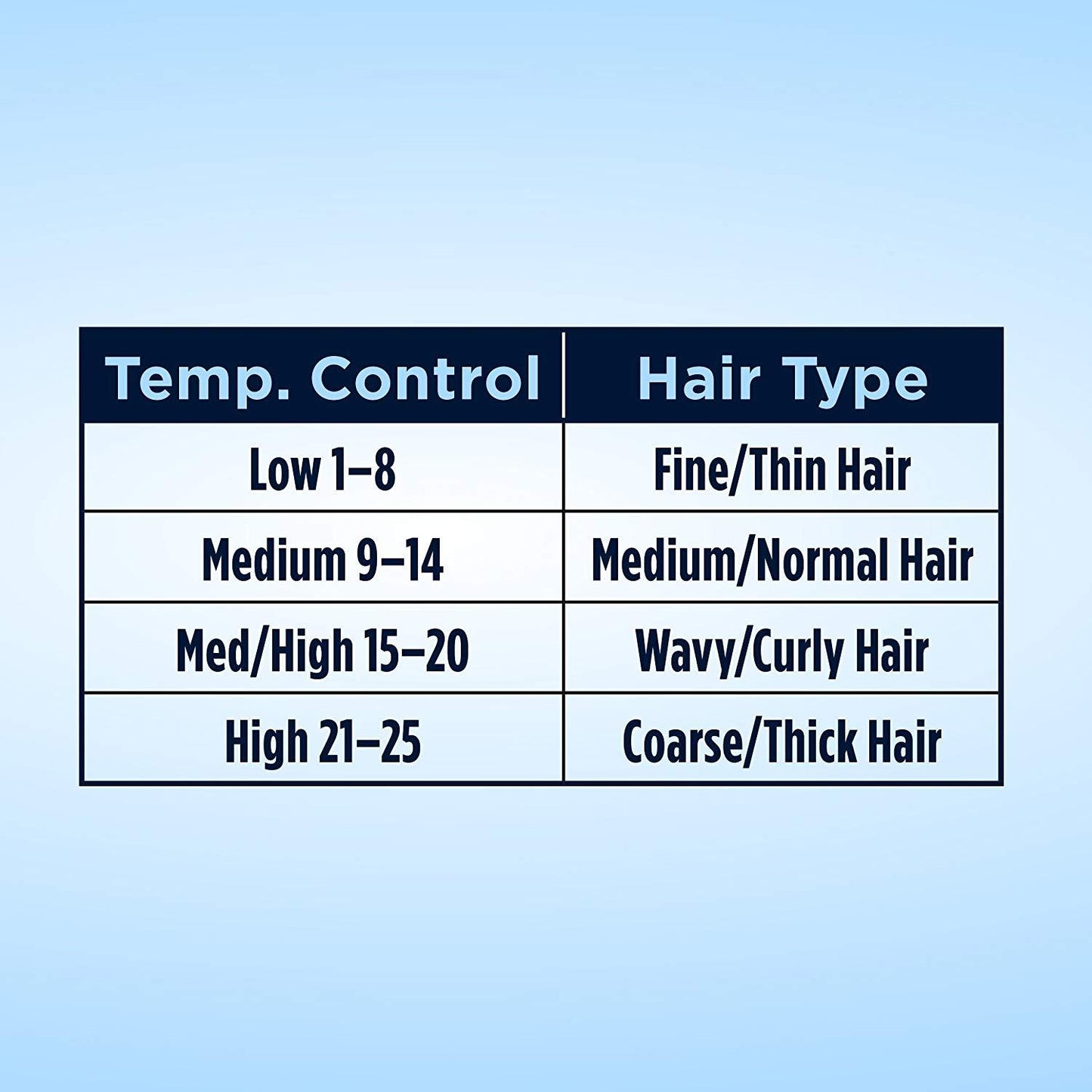 Conair Instant Heat Curling Iron, 1-inch Curling Iron