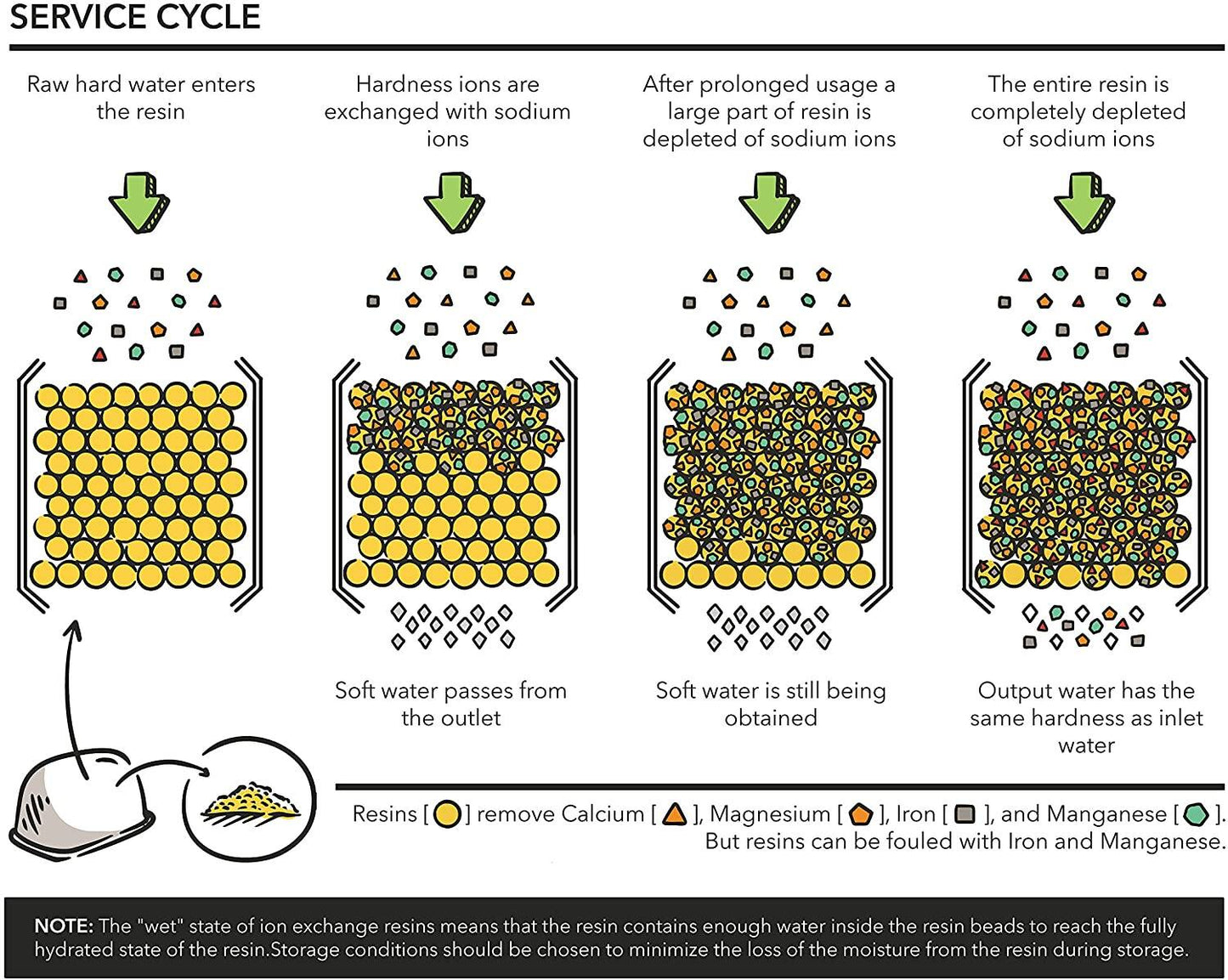 Geesta Premium 6-pack Water Filters For Replacement Breville BWF100, white, 12.09 x 6.22 x 2.6 inches (FBAGeesta03)