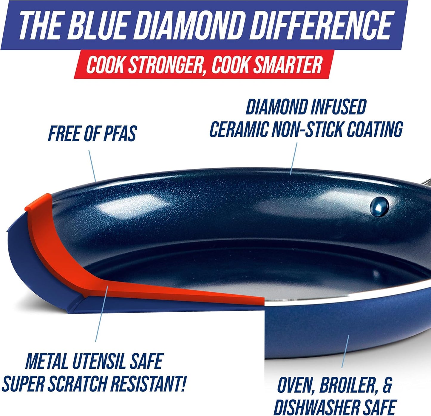 Blue Diamond Fry Pan, Ceramic Nonstick, 8 Inches